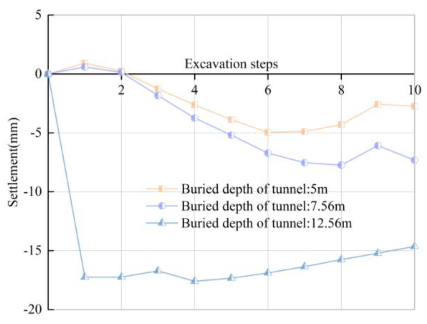 Buildings 12 01470 g017
