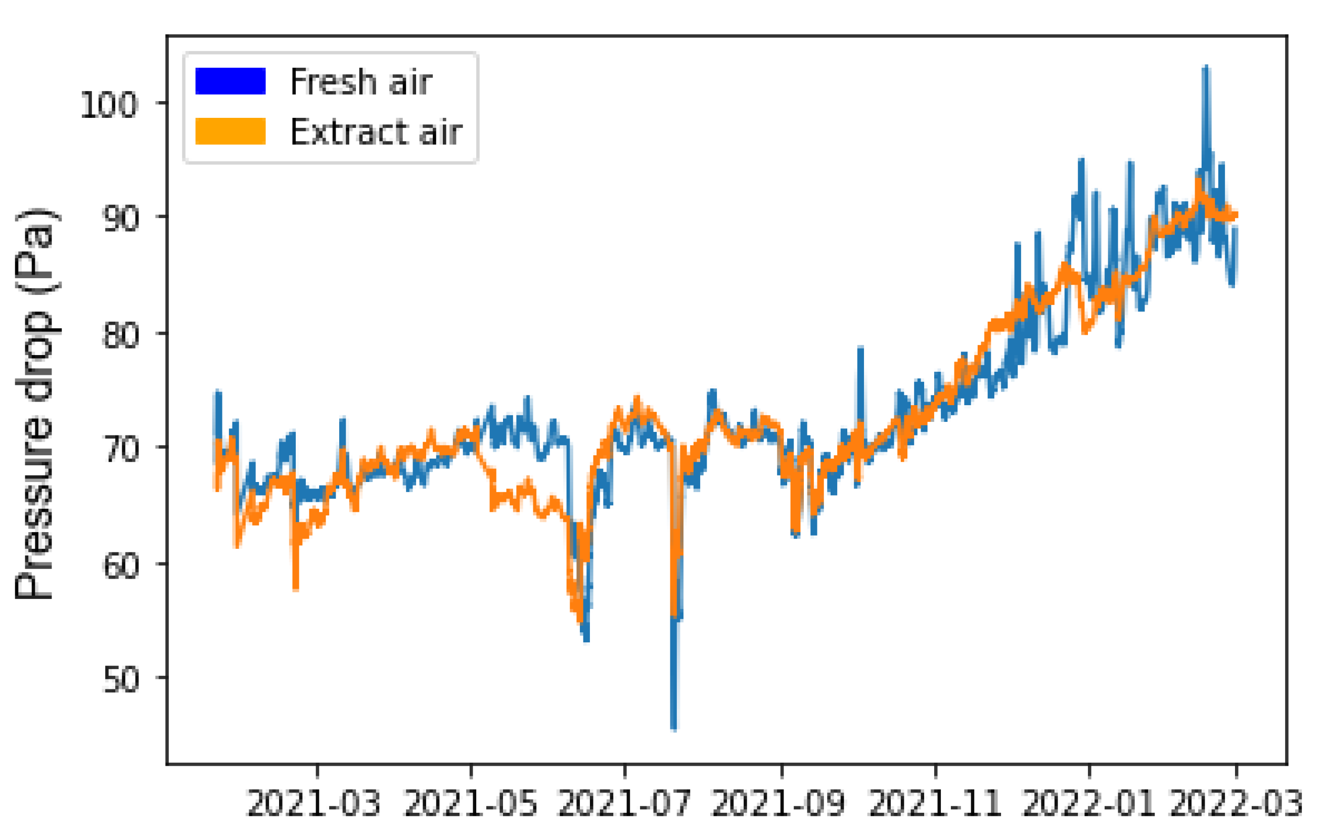 Buildings 12 01475 g005 Buildings 12 01475 g005