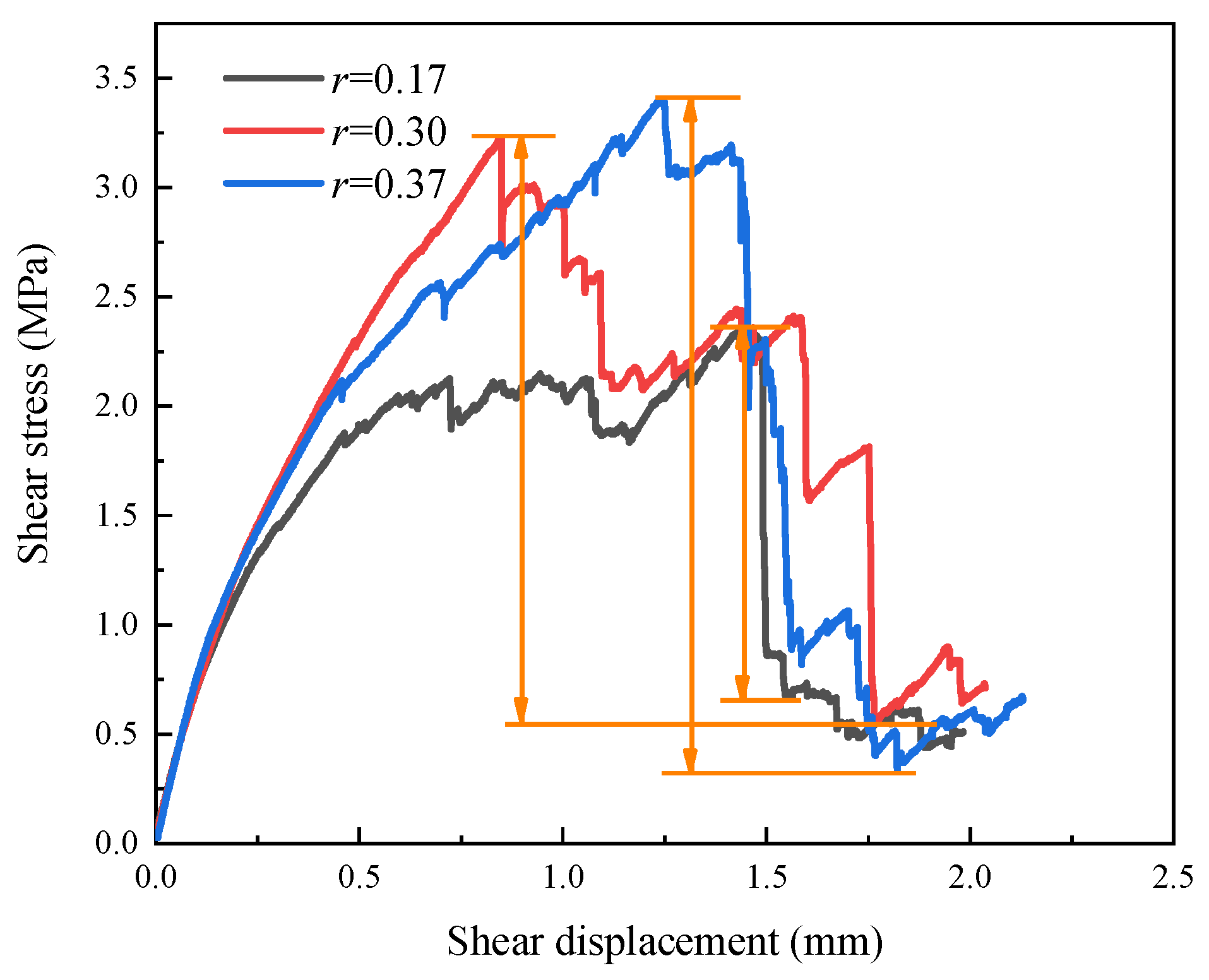 Buildings 12 01485 g003