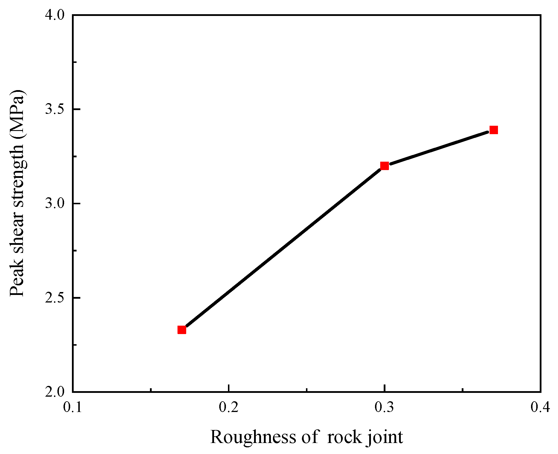 Buildings 12 01485 g004