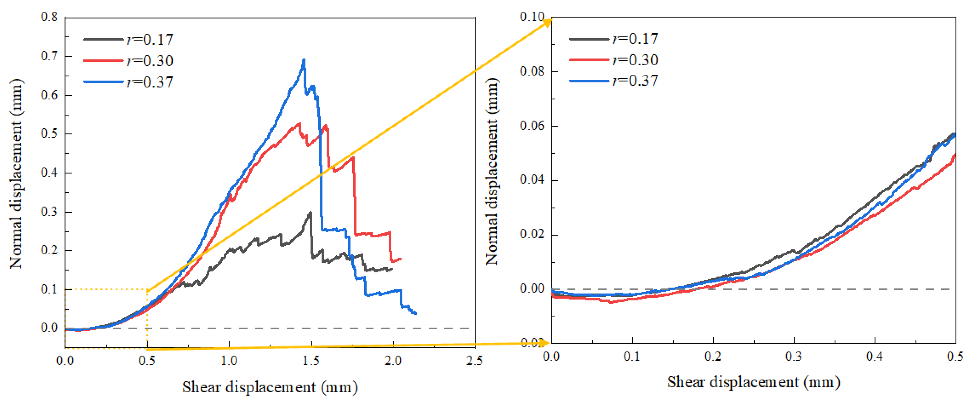 Buildings 12 01485 g005