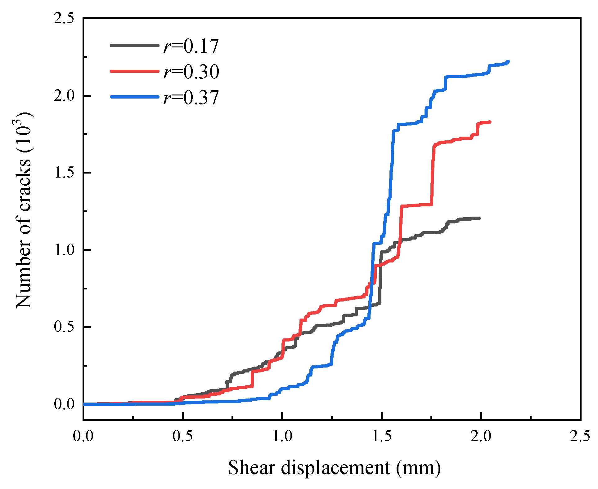 Buildings 12 01485 g006