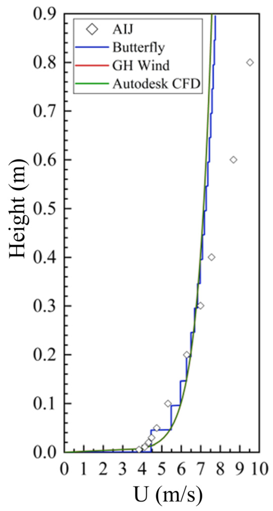 Buildings 12 01487 g002