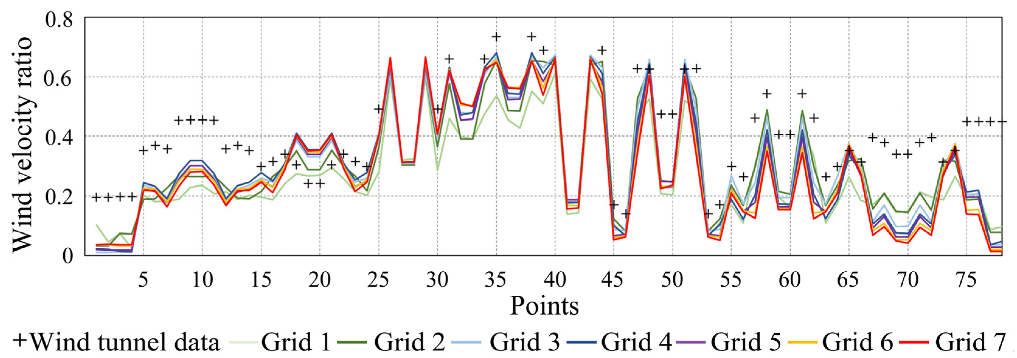 Buildings 12 01487 g004