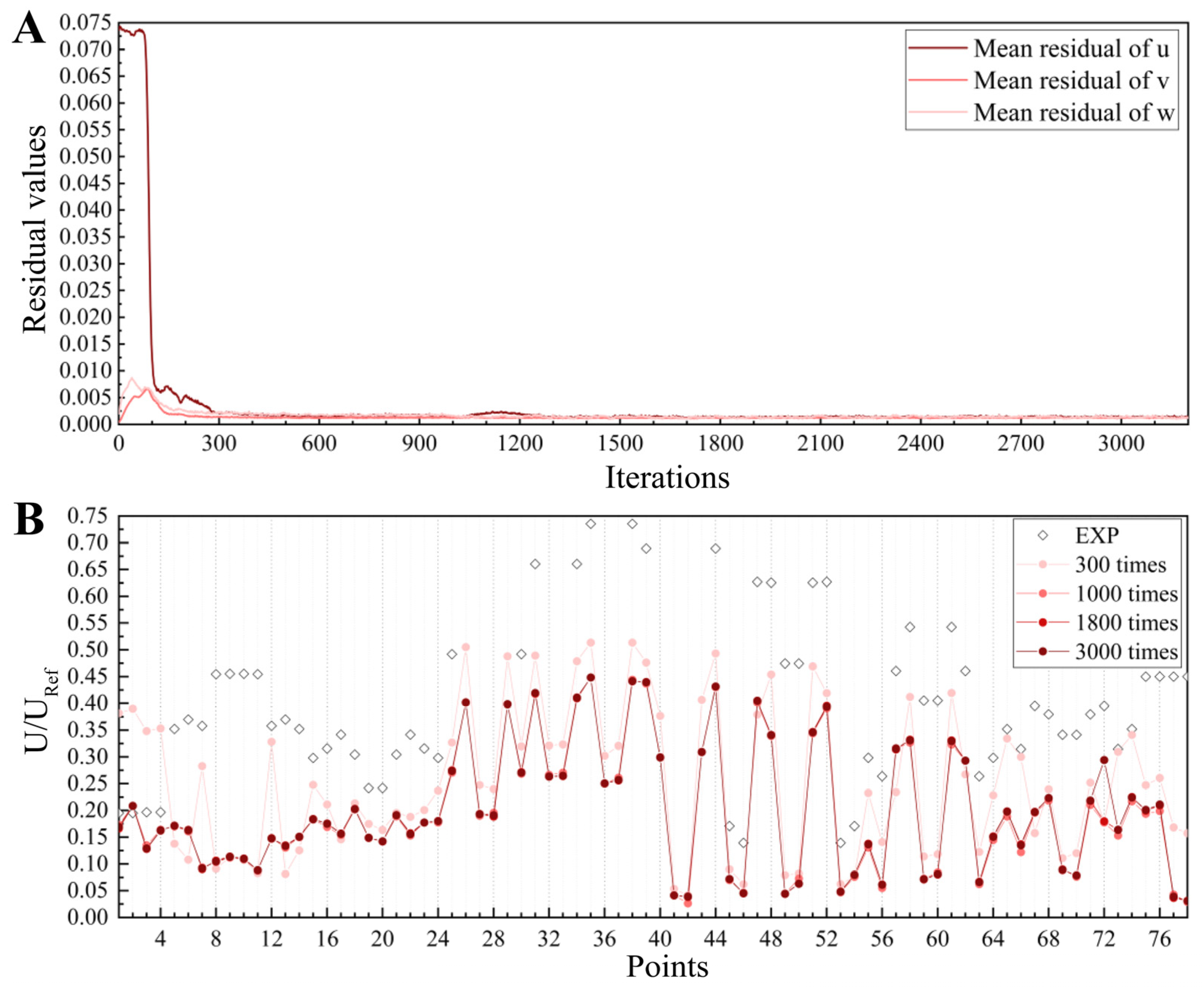 Buildings 12 01487 g009