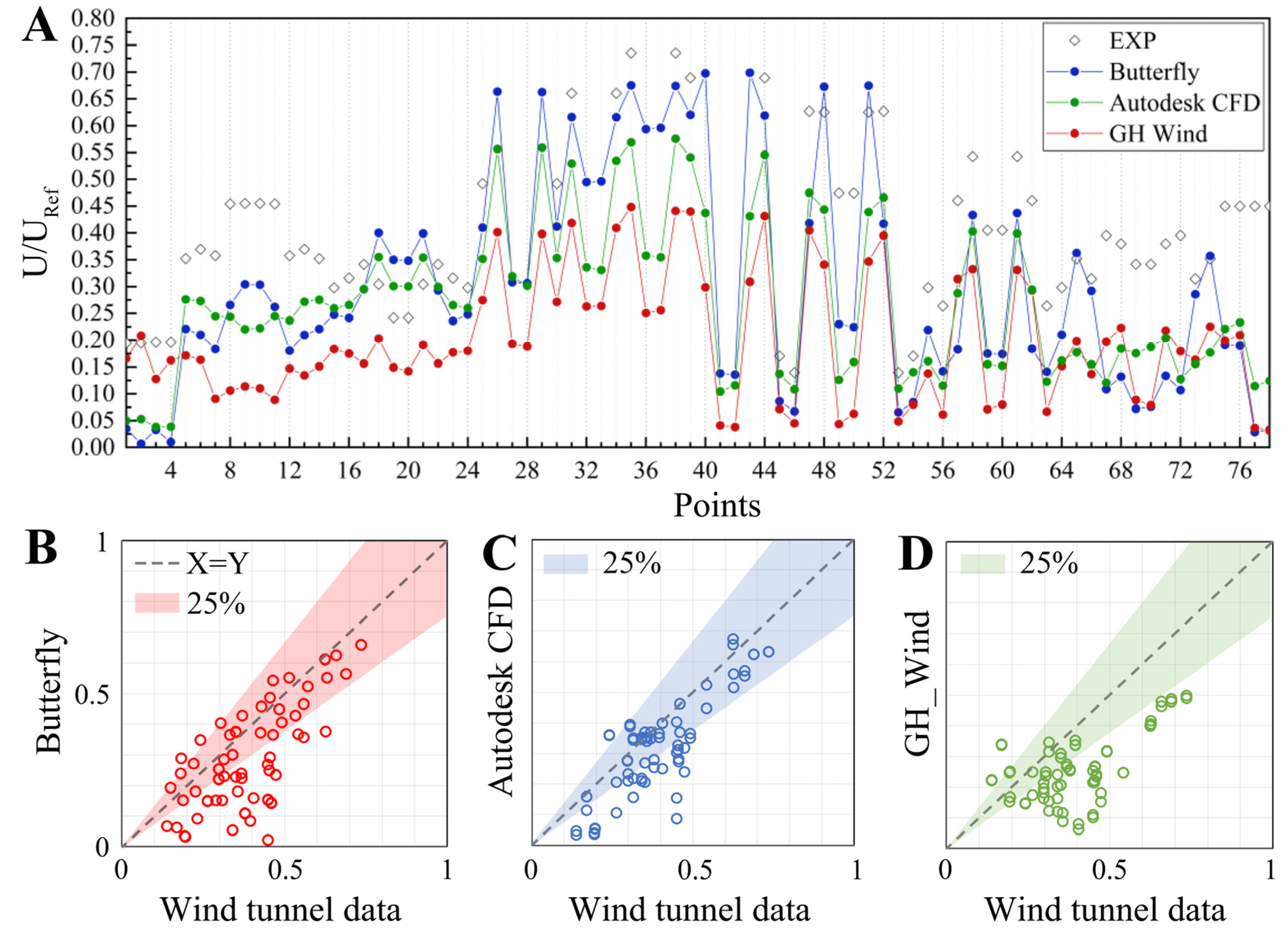 Buildings 12 01487 g012