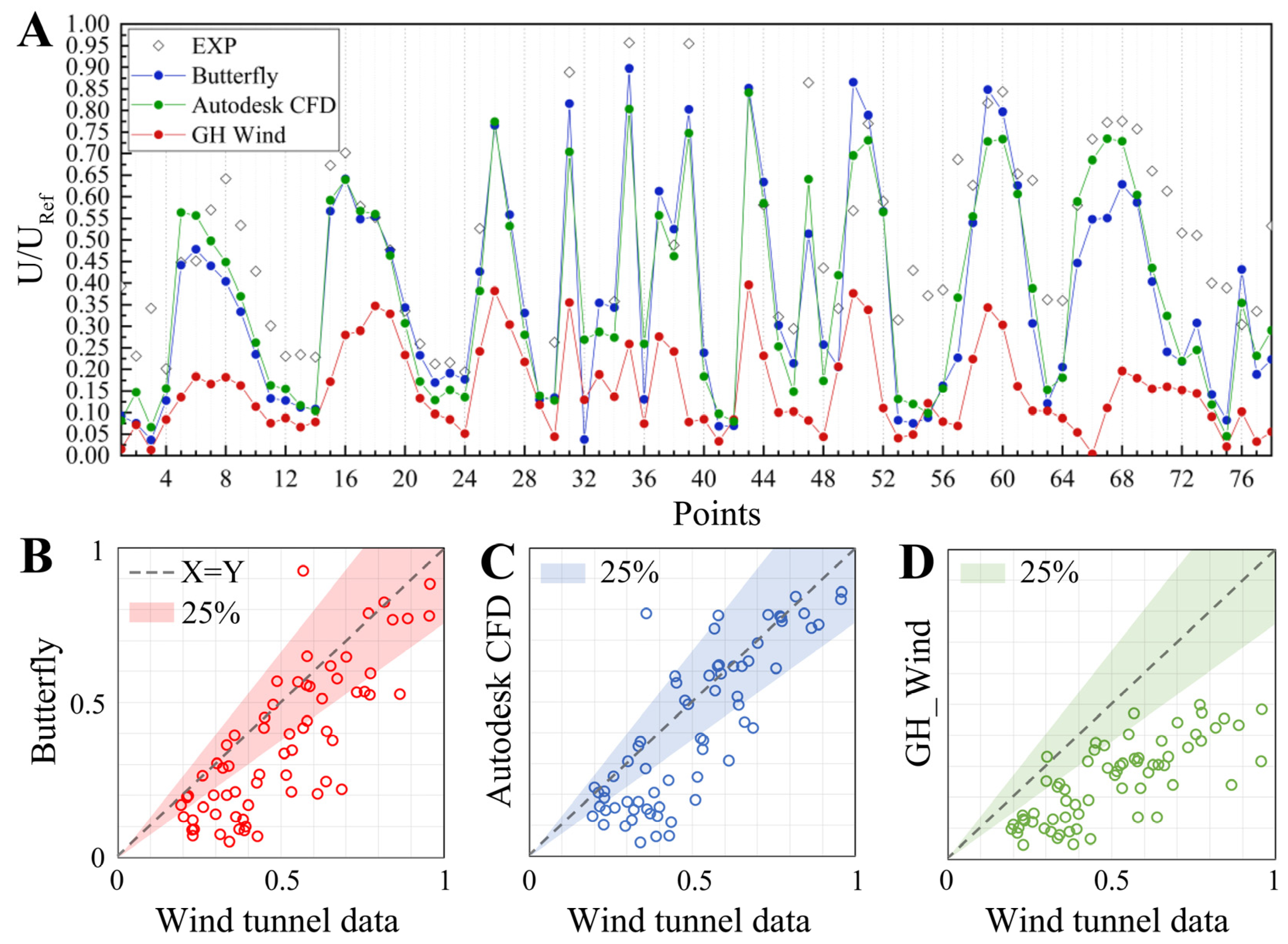 Buildings 12 01487 g014