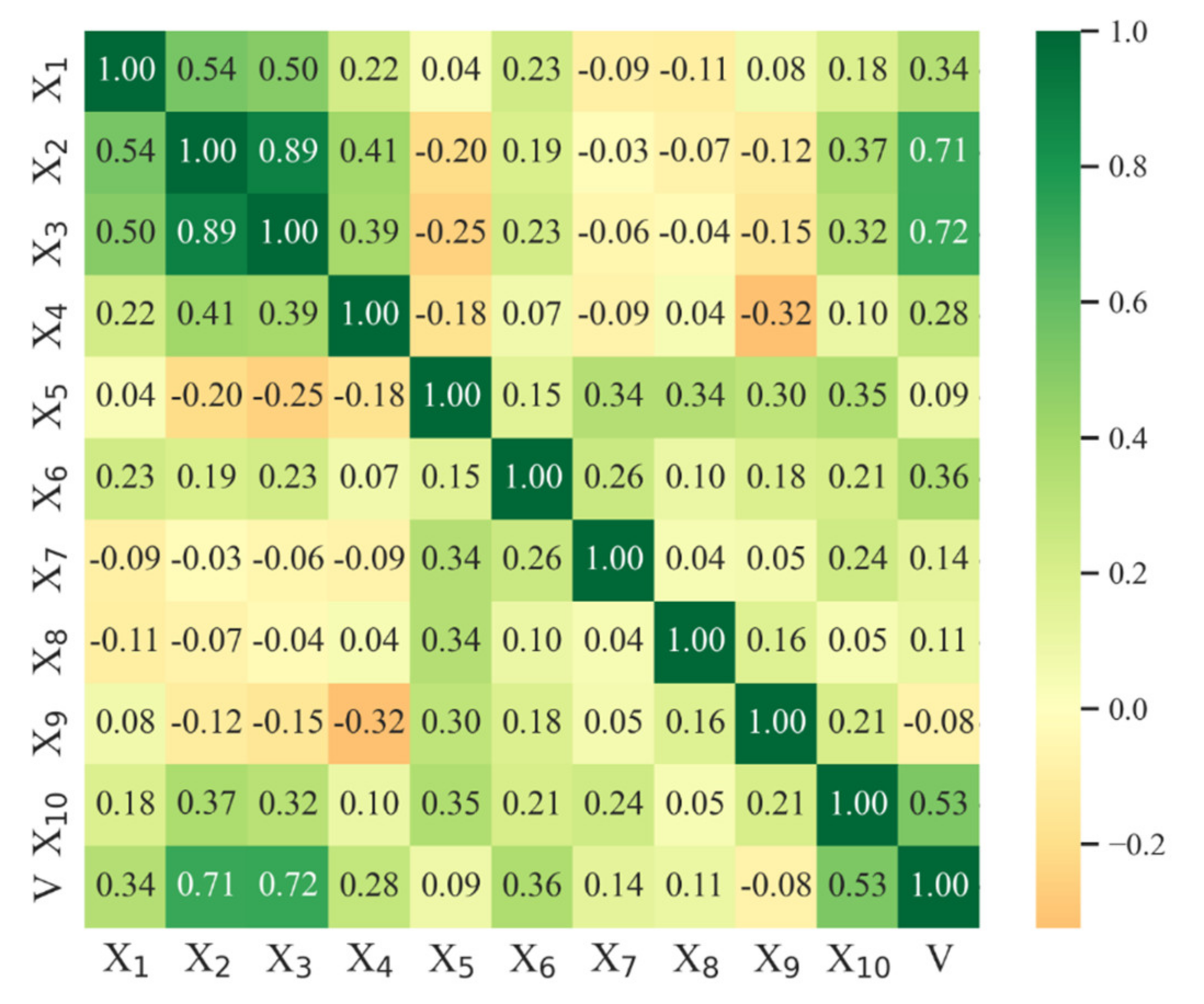 Buildings 12 01493 g003 Buildings 12 01493 g003
