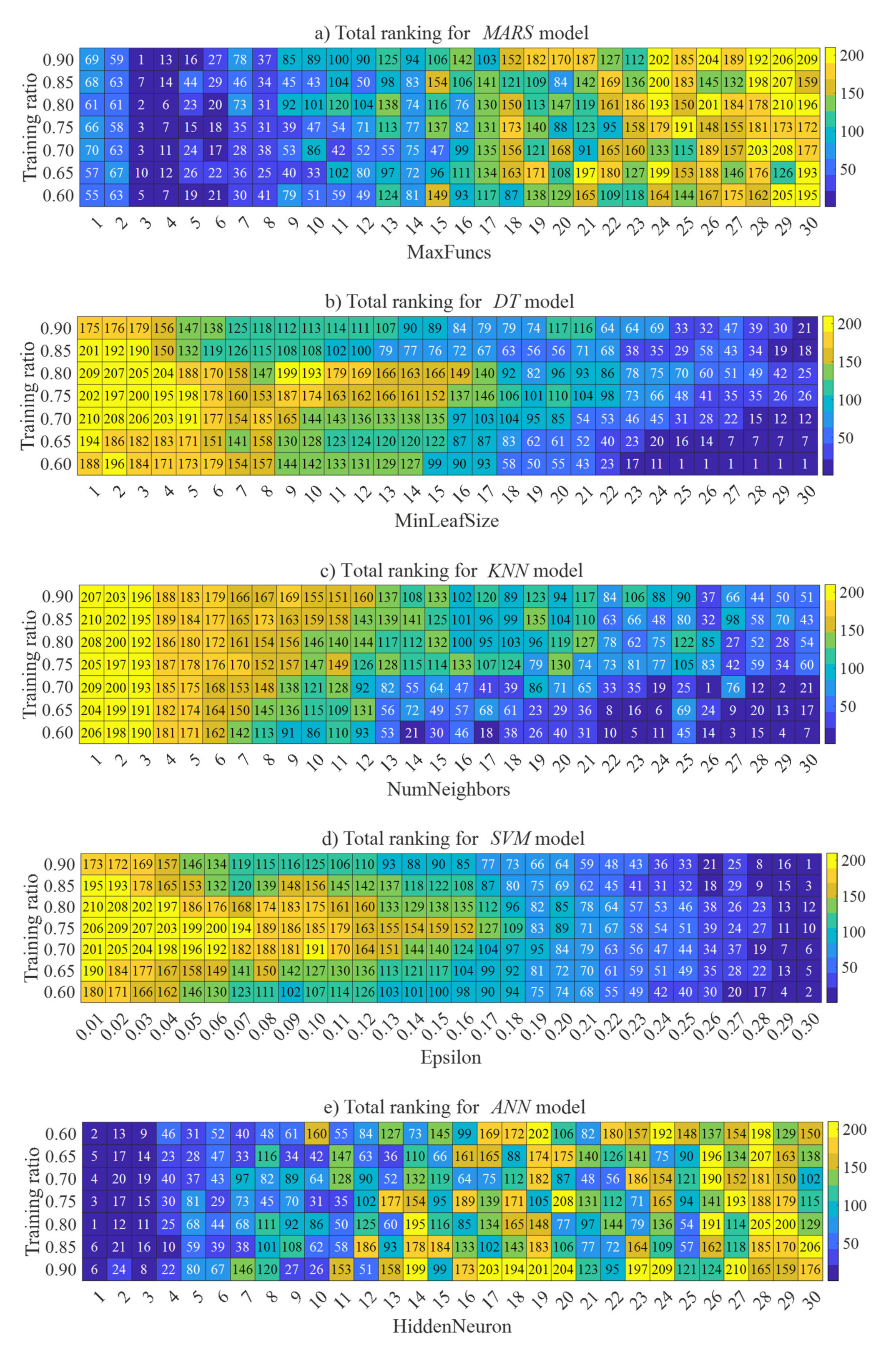 Buildings 12 01493 g009 Buildings 12 01493 g009