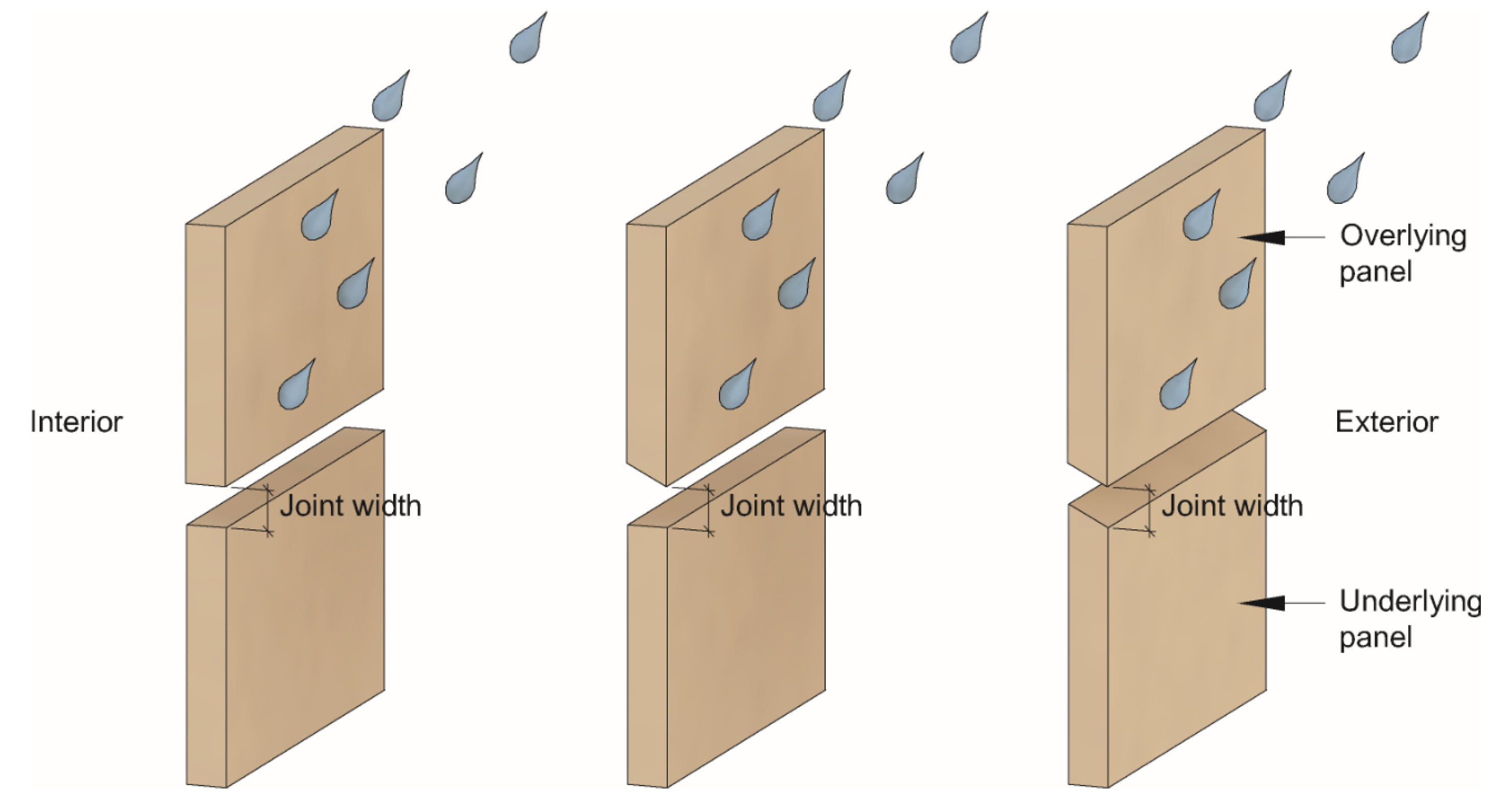 Buildings 12 01497 g007