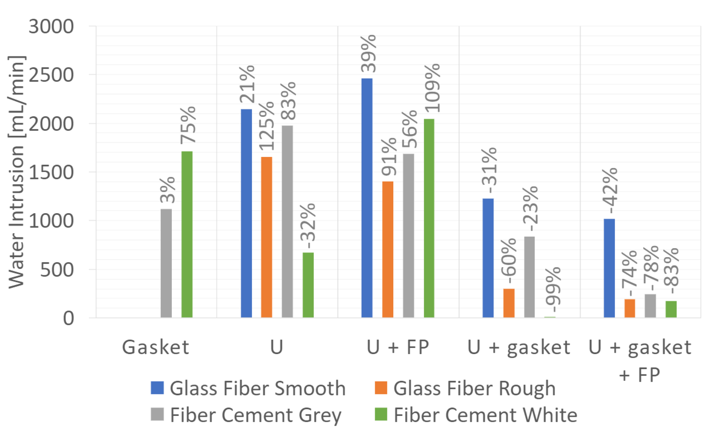 Buildings 12 01497 g011