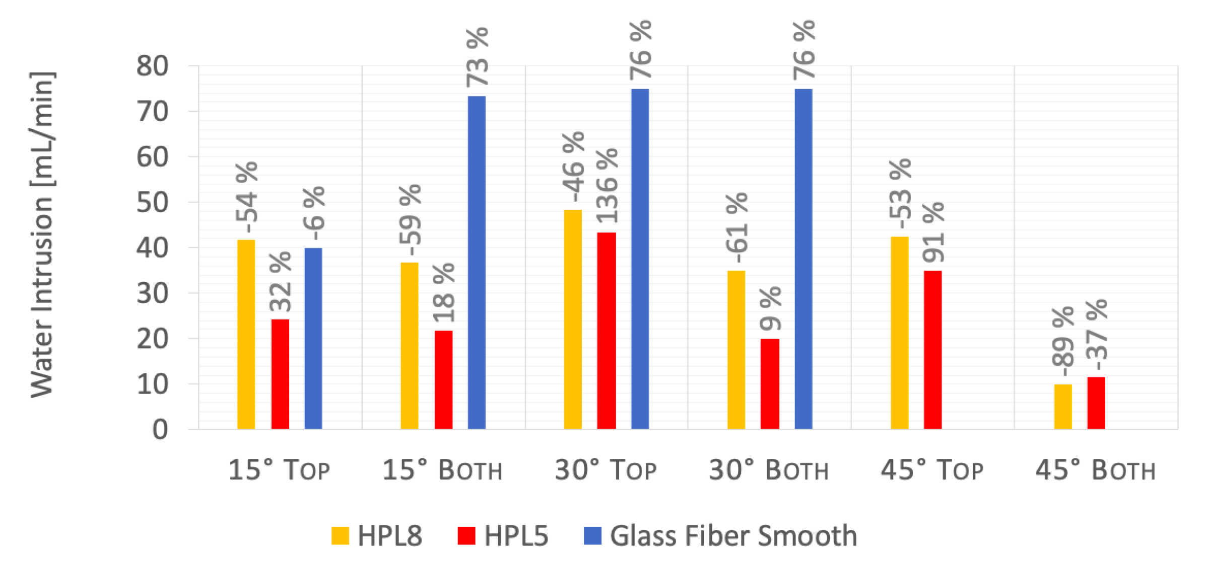 Buildings 12 01497 g012