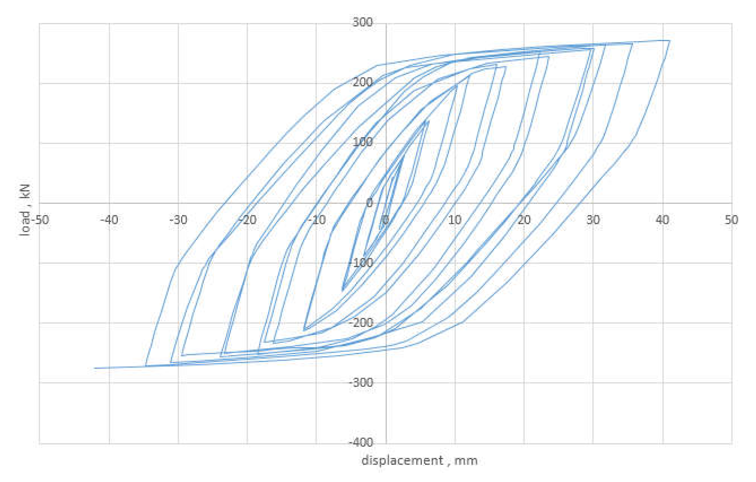 Buildings | Free Full-Text | Seismic Performance of Eccentrical Braced ...