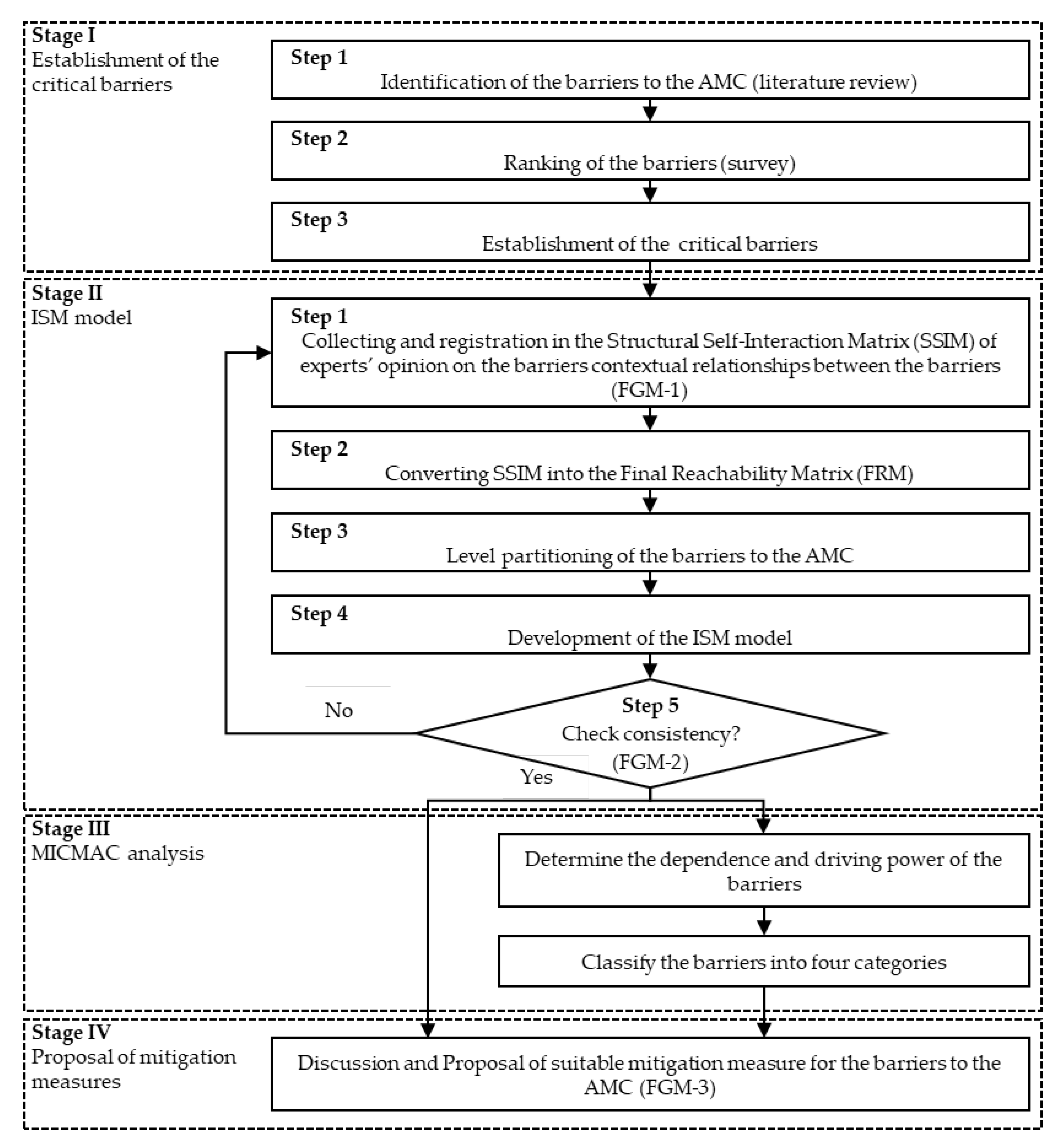 Buildings 12 01509 g001