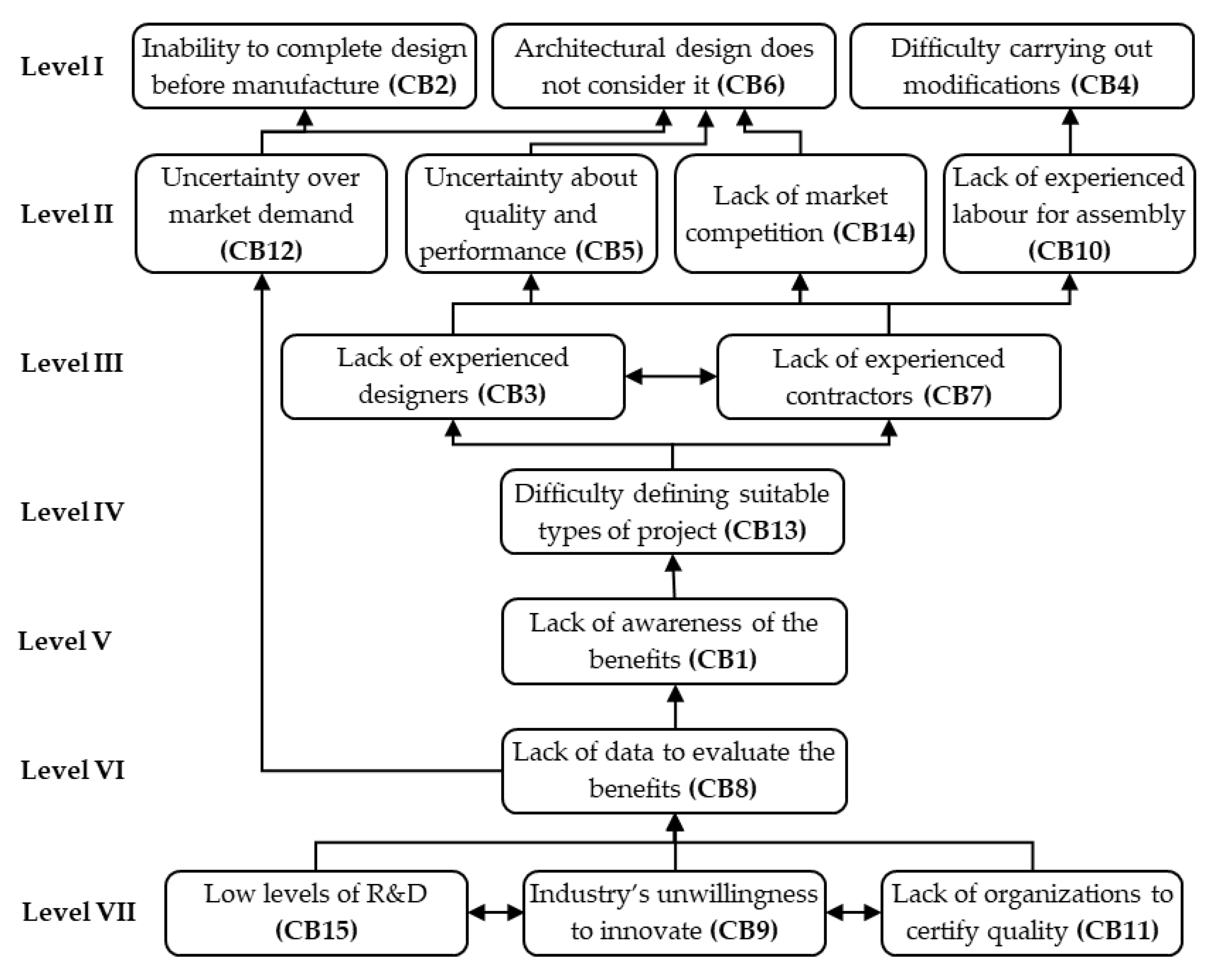Buildings 12 01509 g002