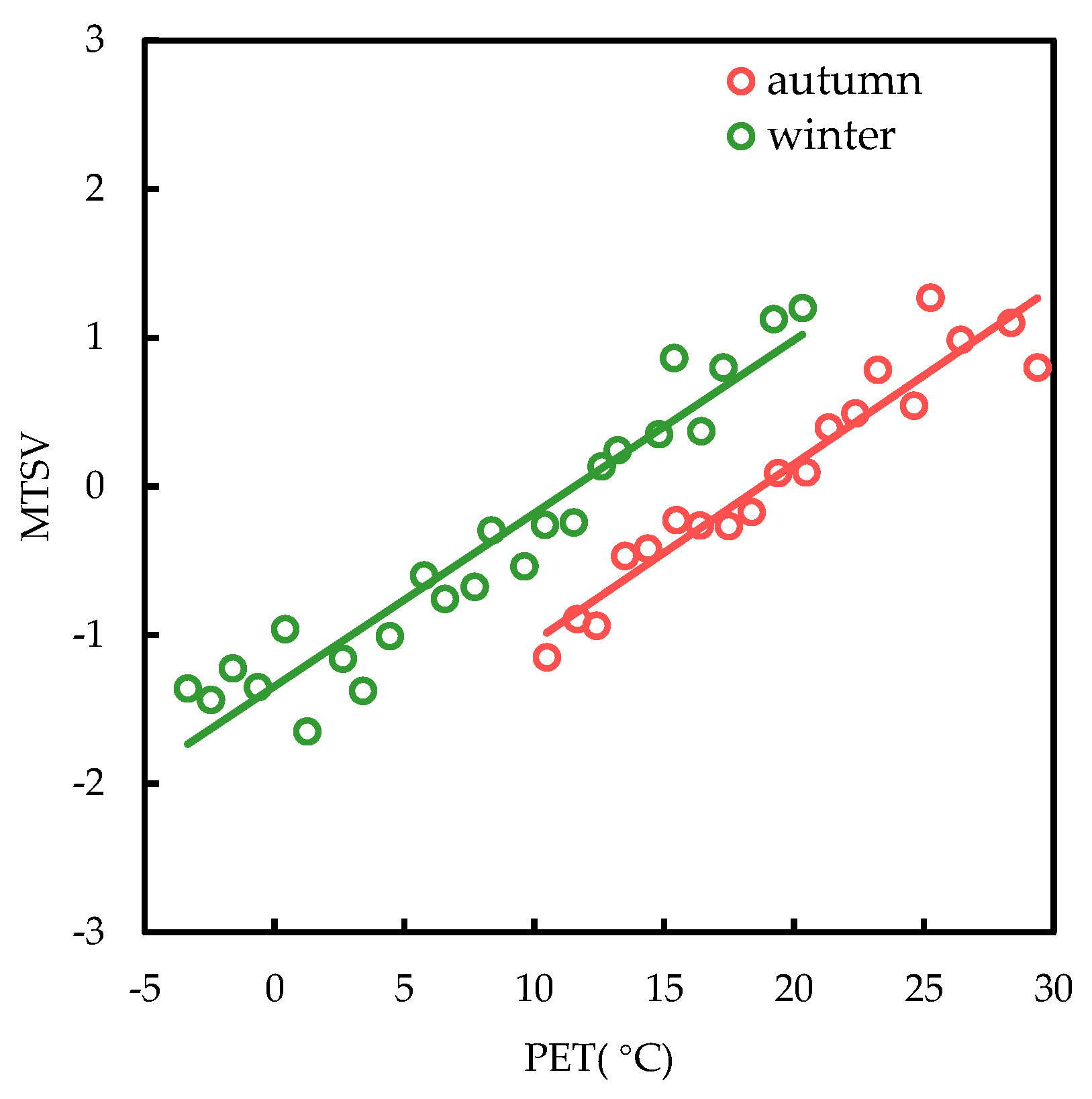 Buildings 12 01518 g002 Buildings 12 01518 g002