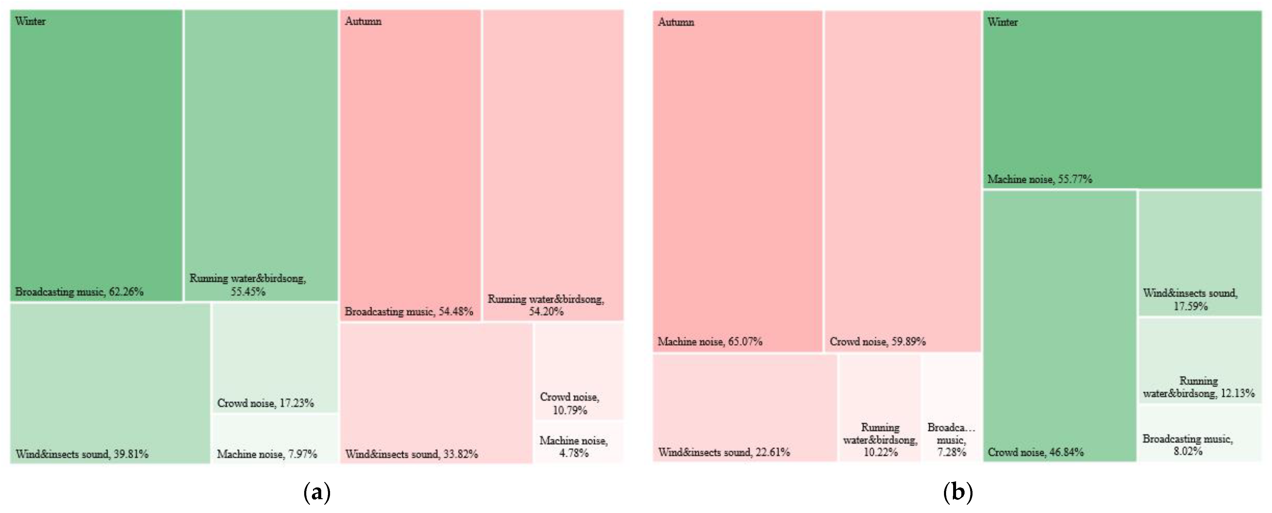 Buildings 12 01518 g005 Buildings 12 01518 g005
