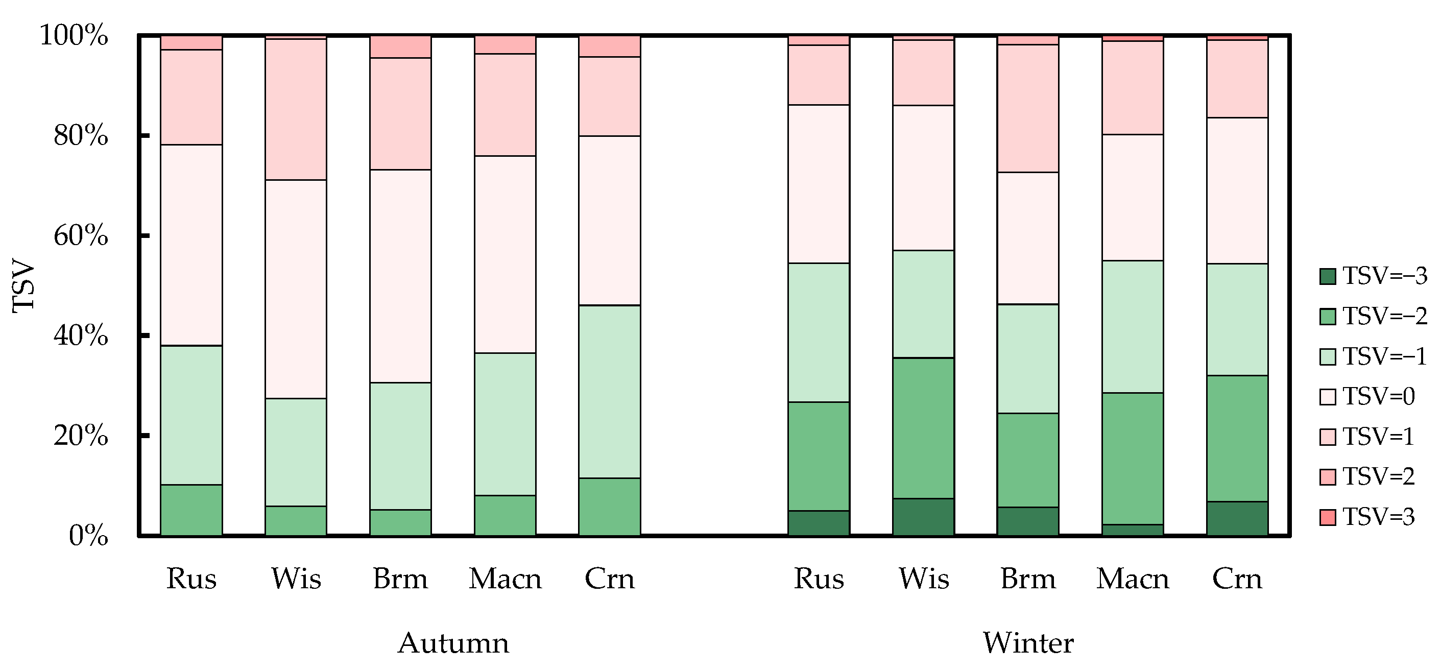 Buildings 12 01518 g006 Buildings 12 01518 g006
