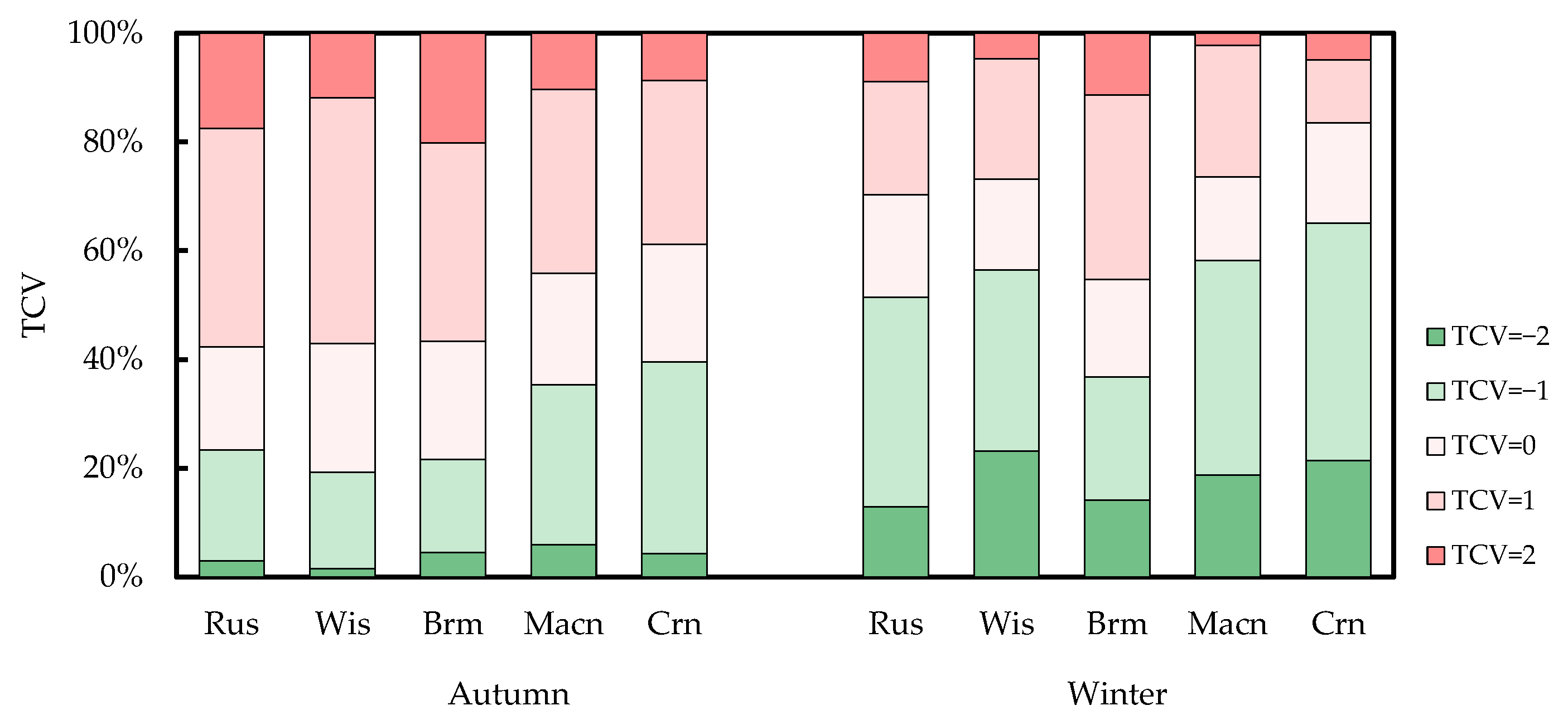 Buildings 12 01518 g007 Buildings 12 01518 g007