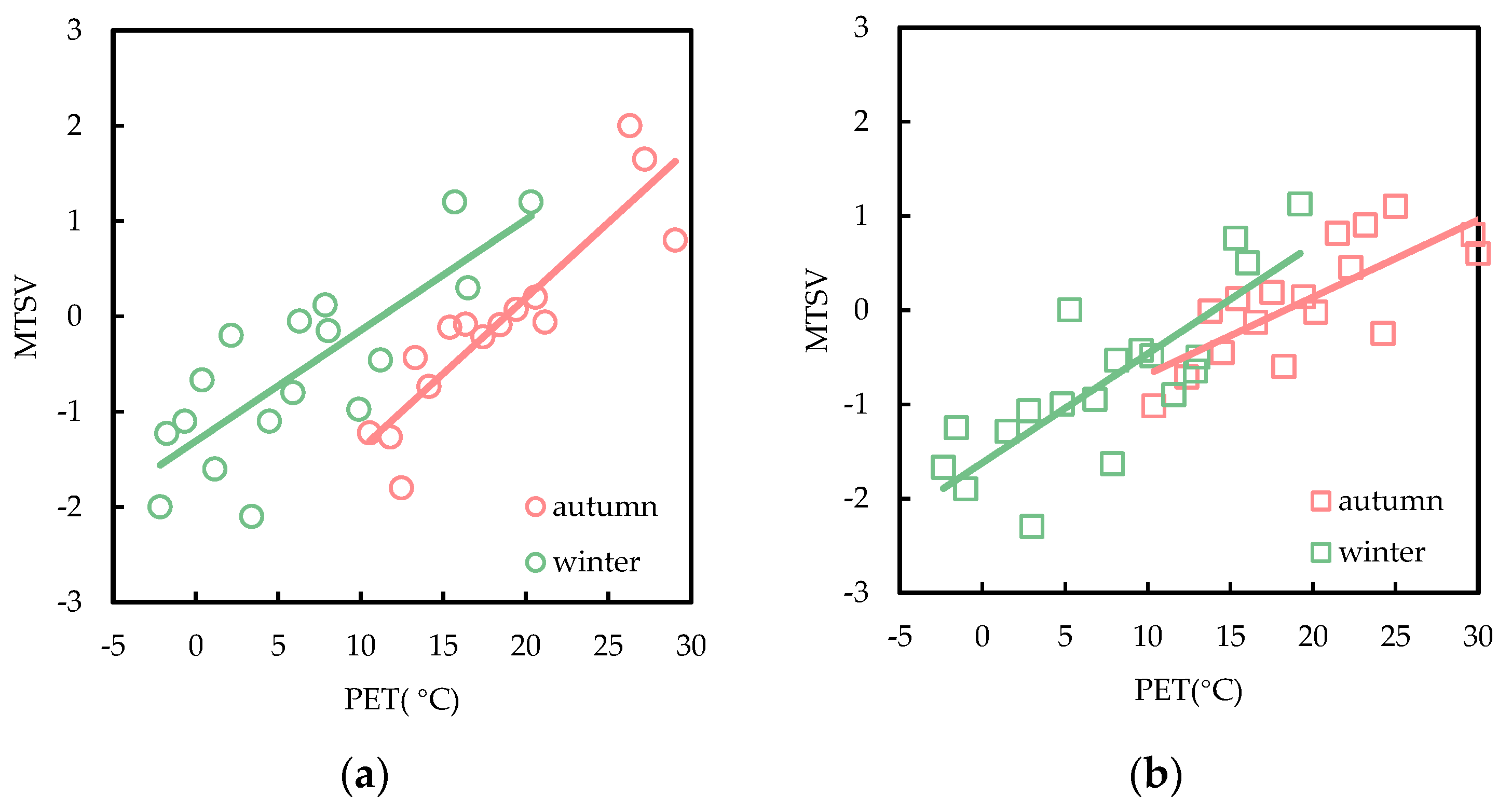Buildings 12 01518 g008a Buildings 12 01518 g008a
