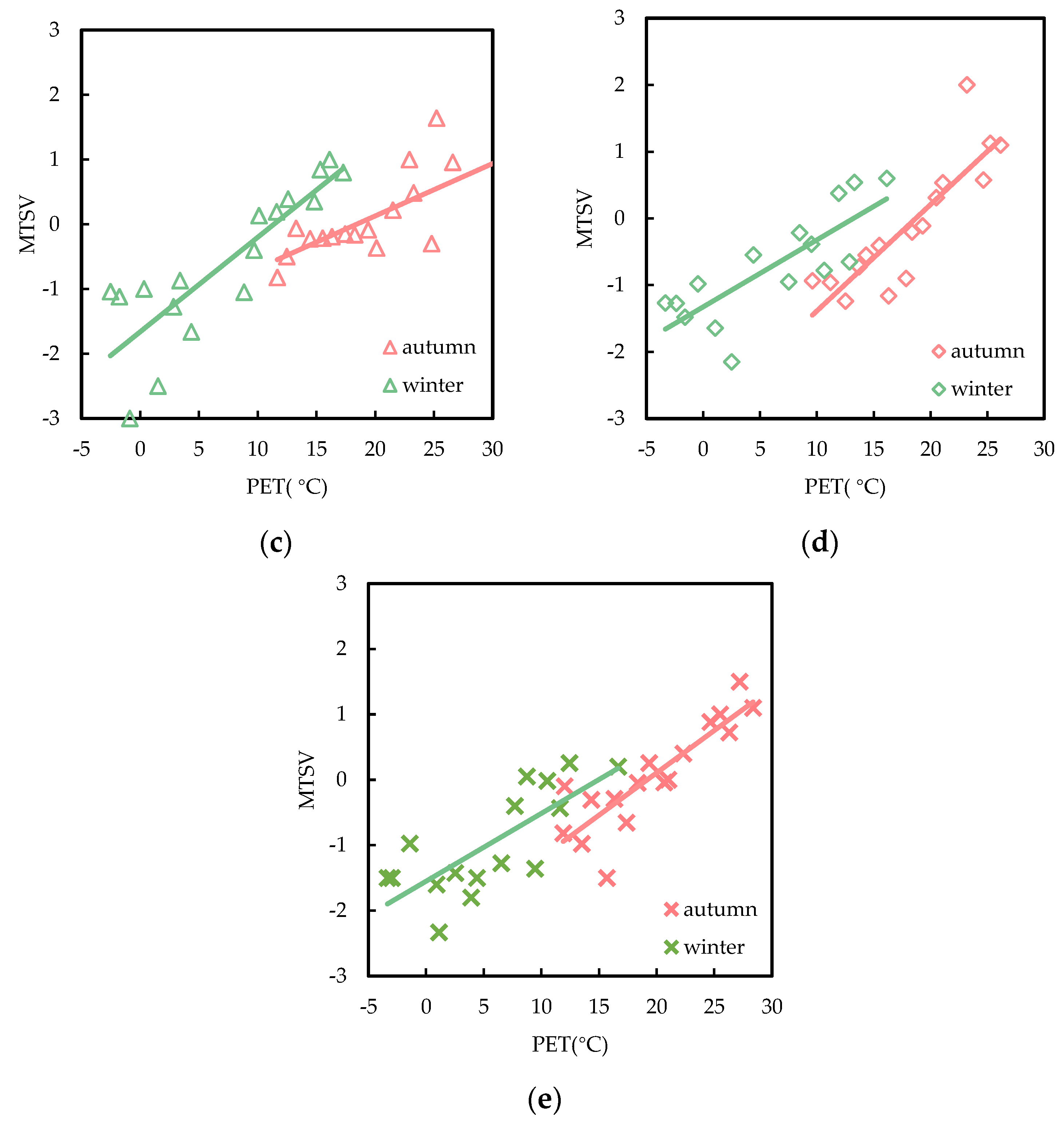 Buildings 12 01518 g008b Buildings 12 01518 g008b