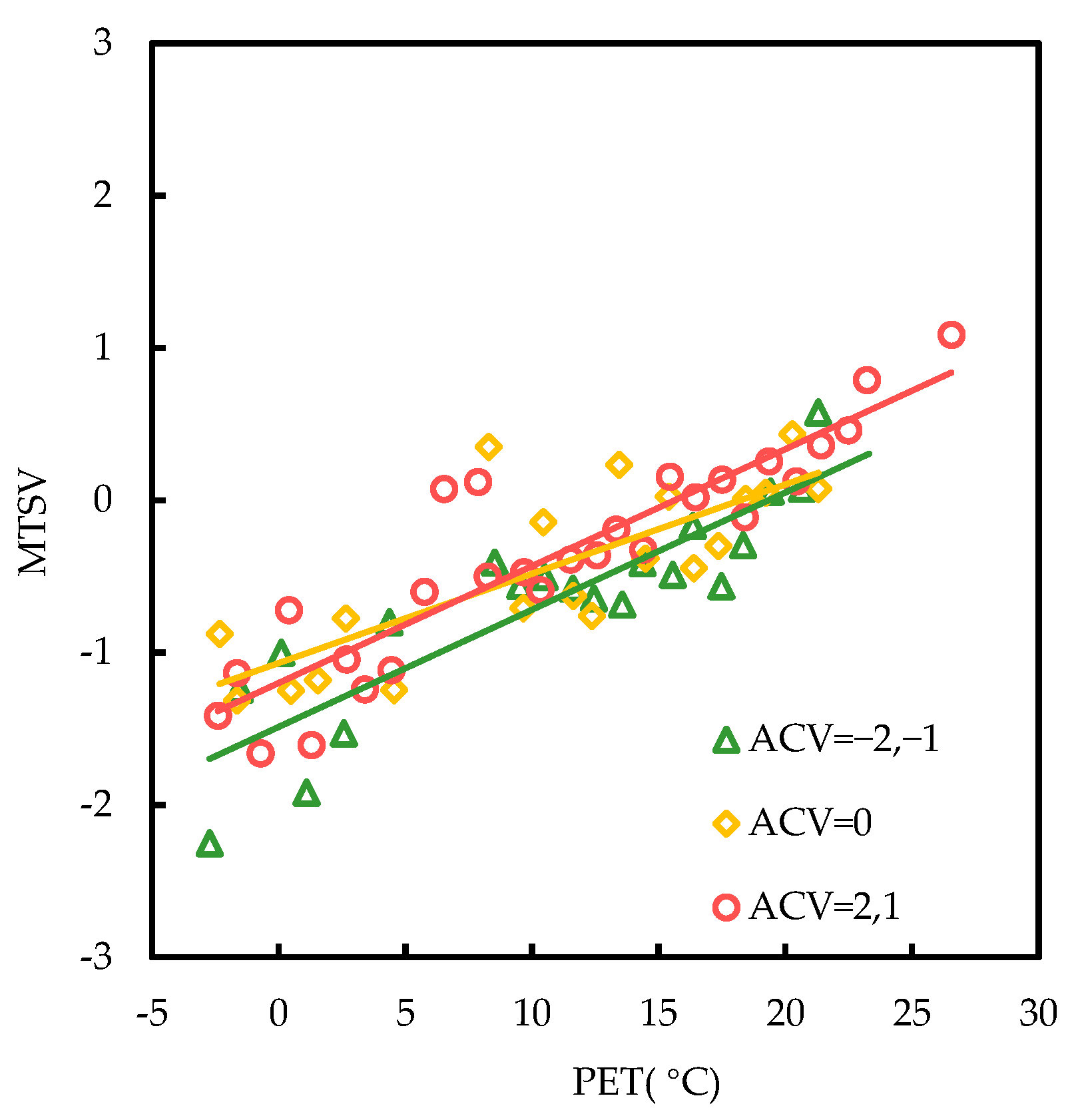 Buildings 12 01518 g009 Buildings 12 01518 g009