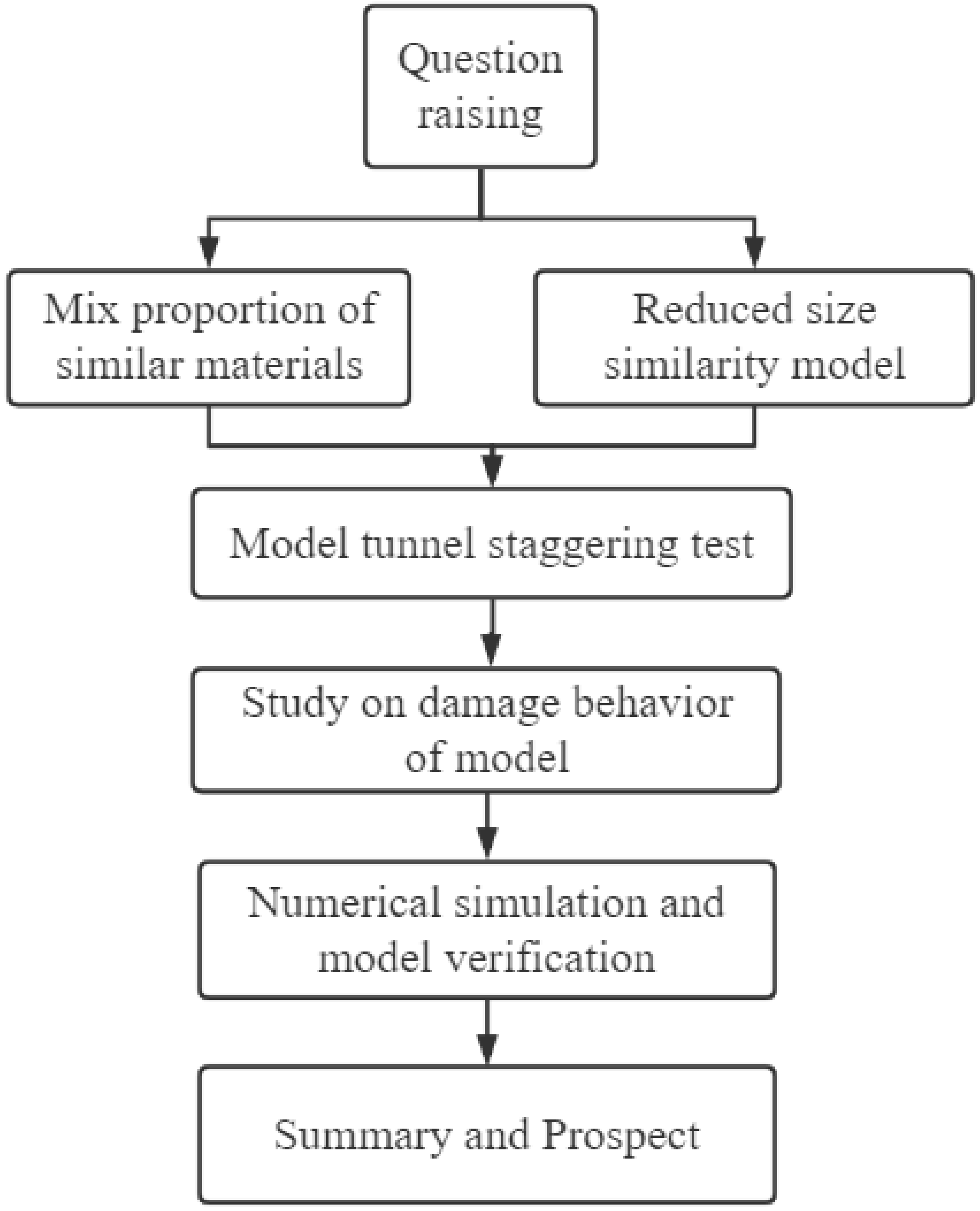 Buildings 12 01521 g001 Buildings 12 01521 g001