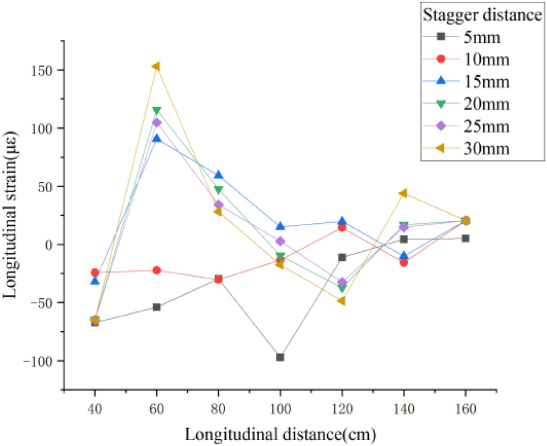 Buildings 12 01521 g005 Buildings 12 01521 g005