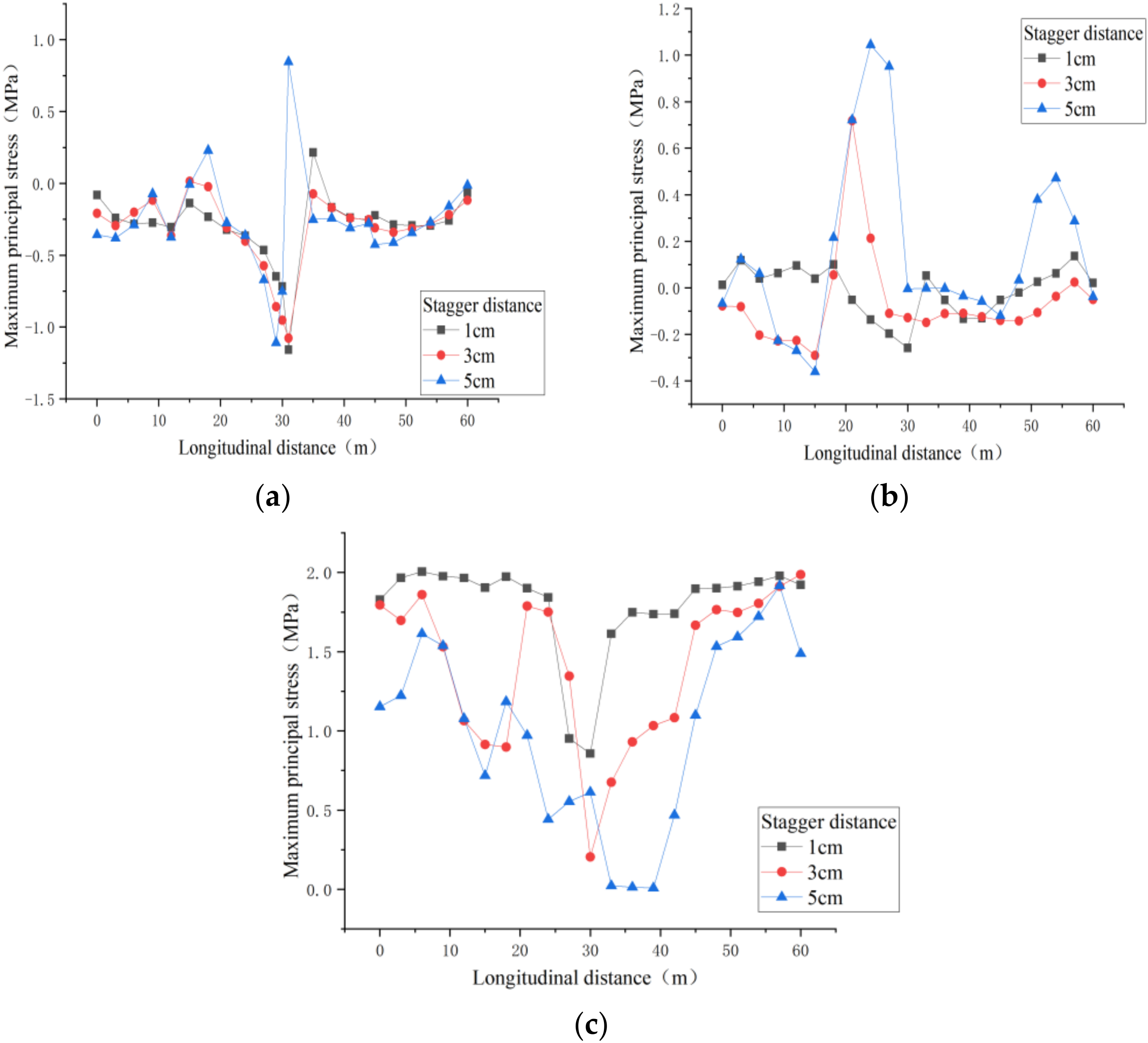 Buildings 12 01521 g010 Buildings 12 01521 g010