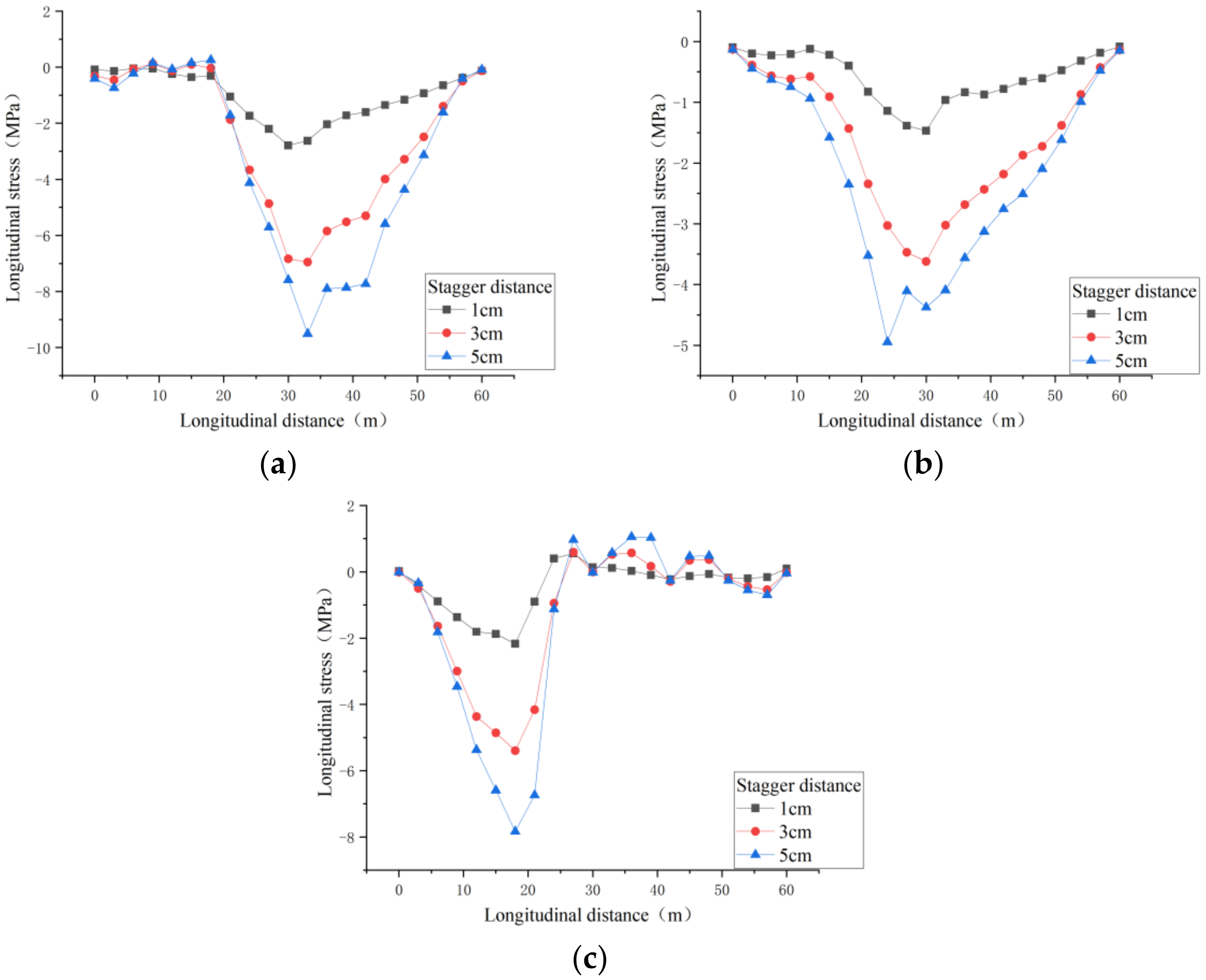 Buildings 12 01521 g012 Buildings 12 01521 g012