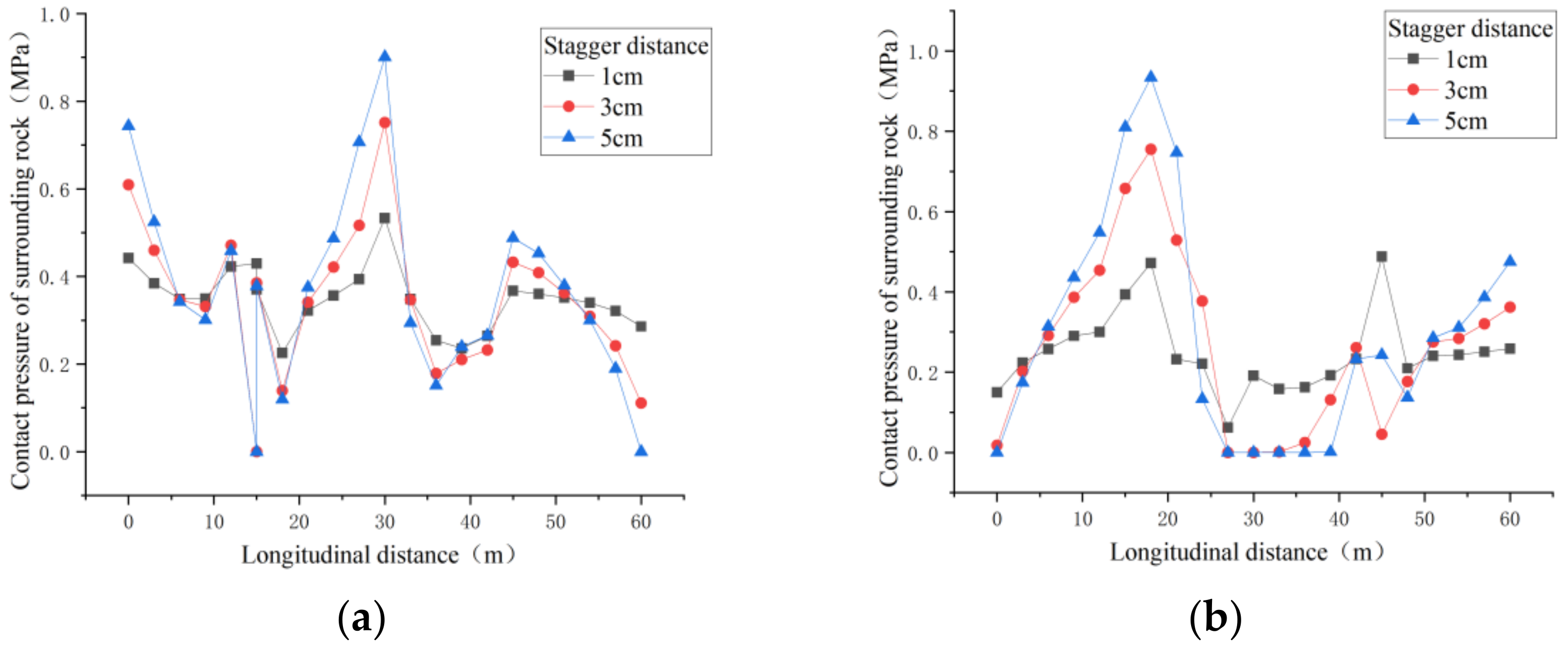 Buildings 12 01521 g014 Buildings 12 01521 g014