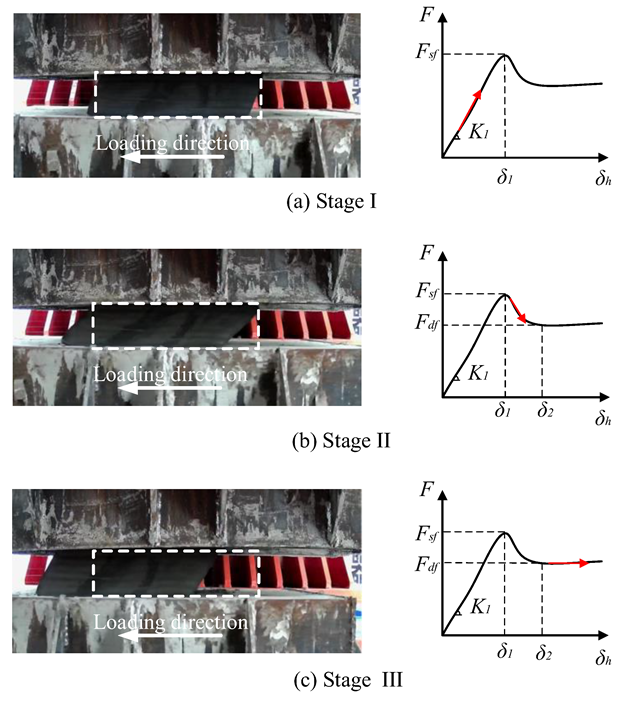 Buildings 12 01526 g005