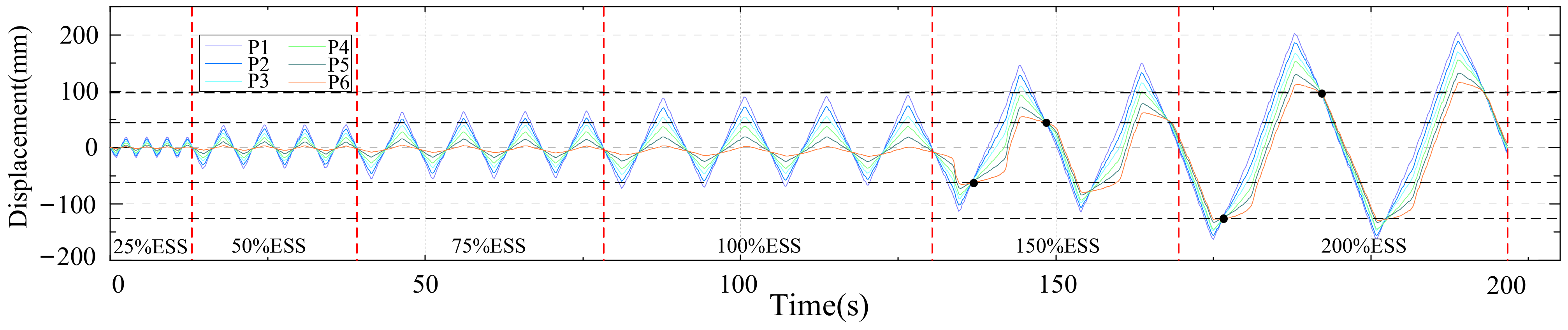 Buildings 12 01526 g006
