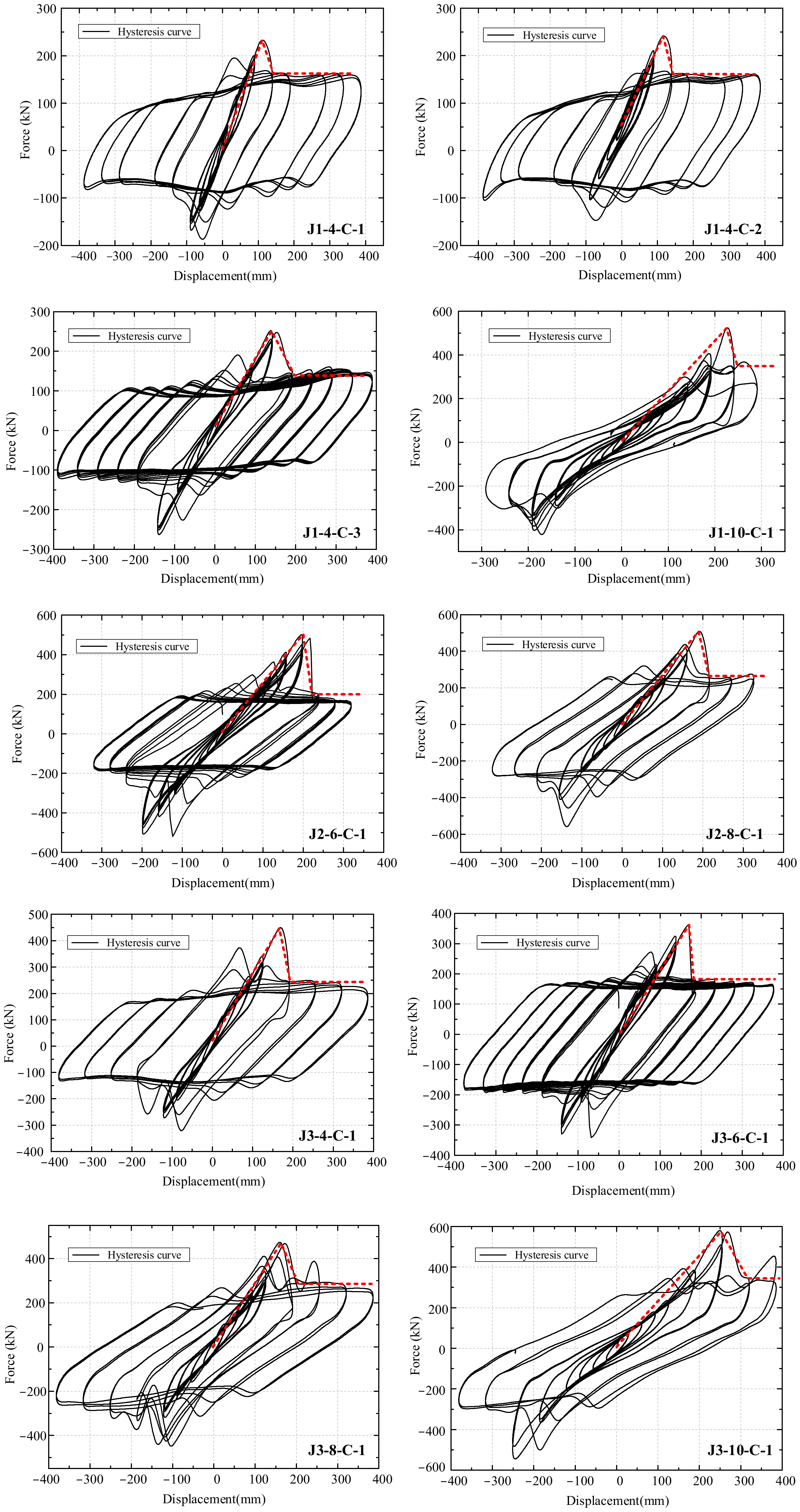 Buildings 12 01526 g007