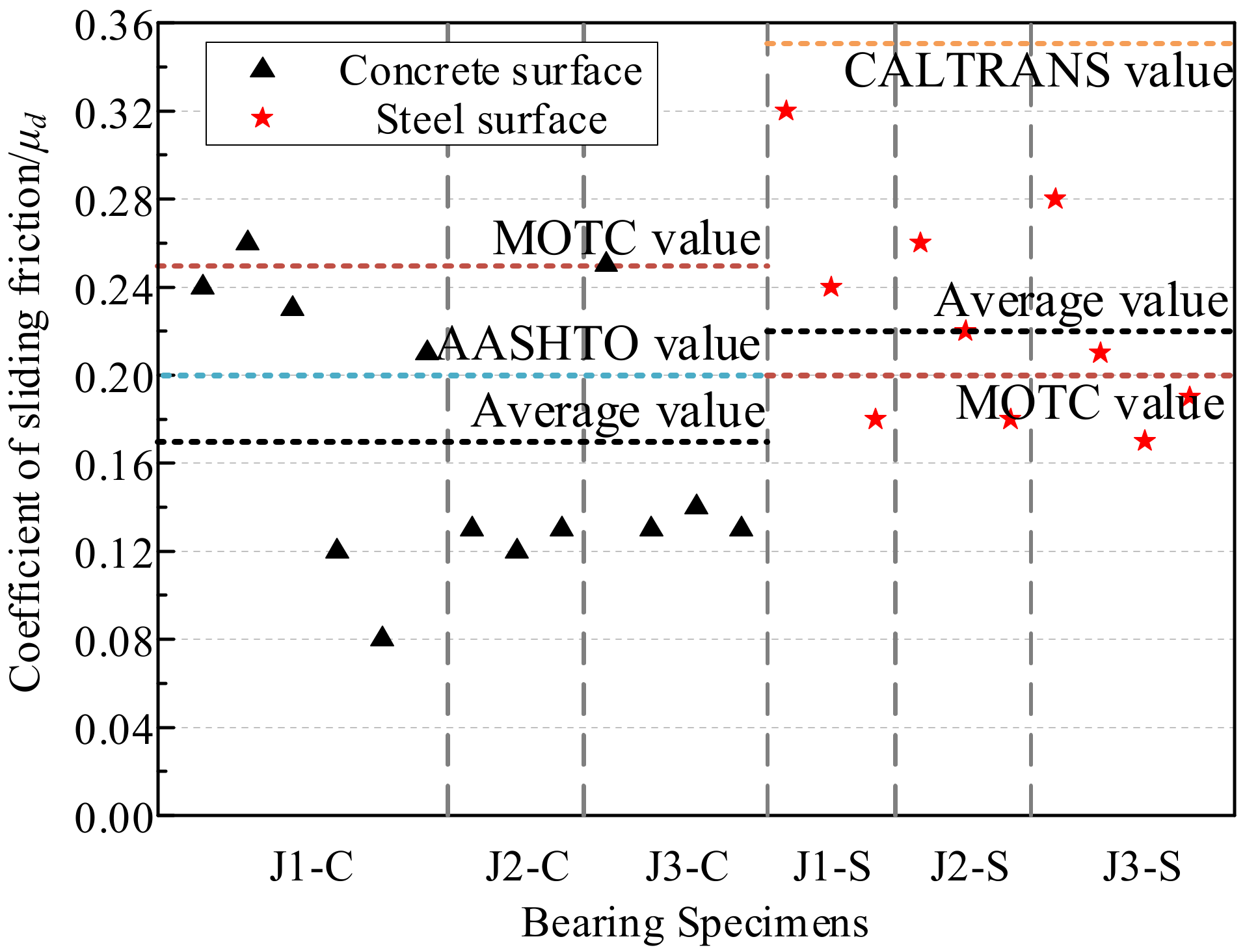 Buildings 12 01526 g009