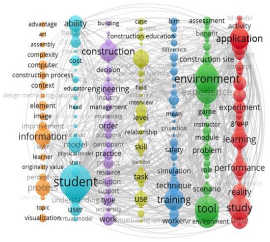 Effect of virtual reality guidance system on the overhaul teaching - Yang -  2022 - Computer Applications in Engineering Education - Wiley Online Library