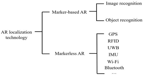 Effect of virtual reality guidance system on the overhaul teaching - Yang -  2022 - Computer Applications in Engineering Education - Wiley Online Library