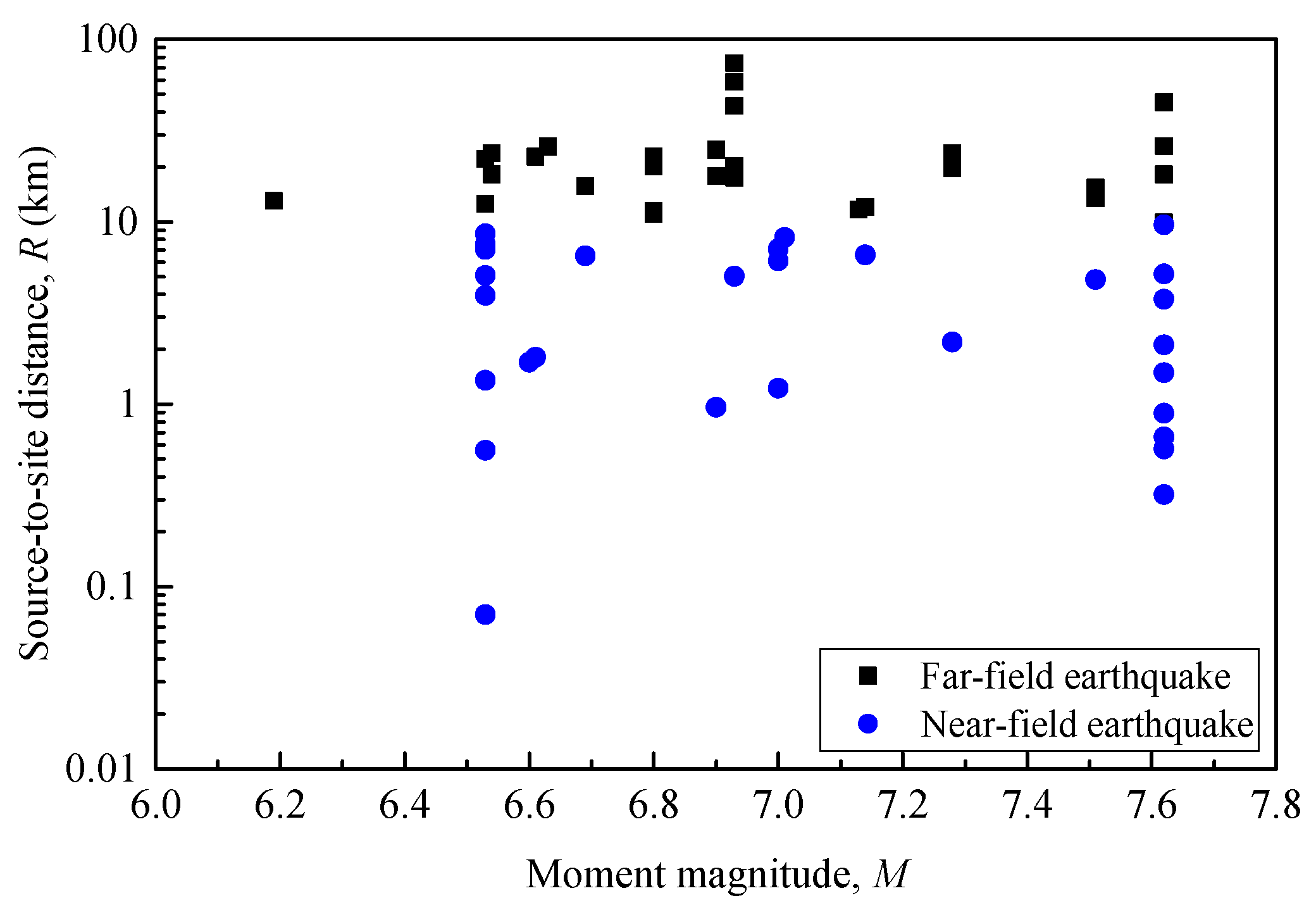 Buildings 12 01530 g002