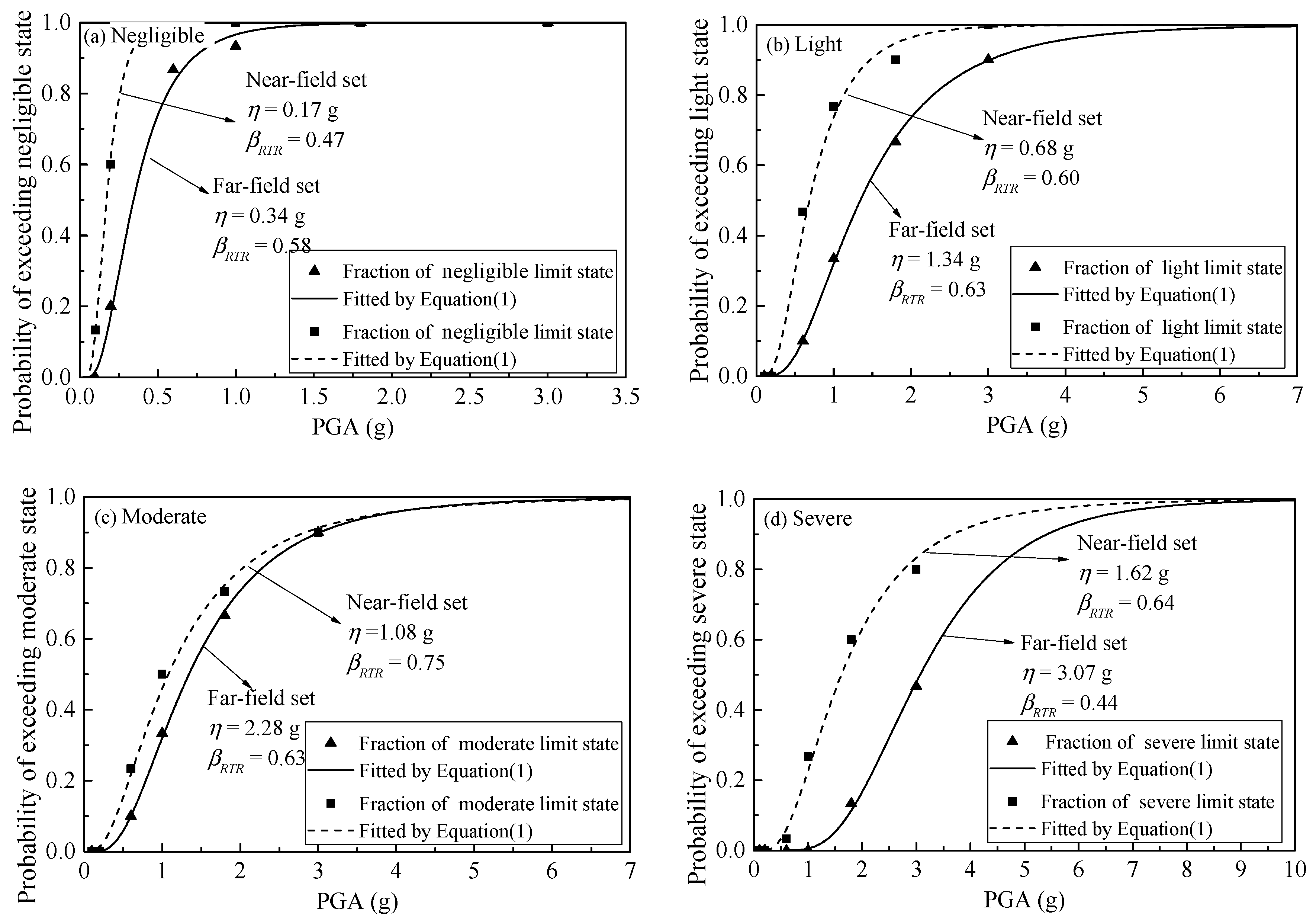 Buildings 12 01530 g004