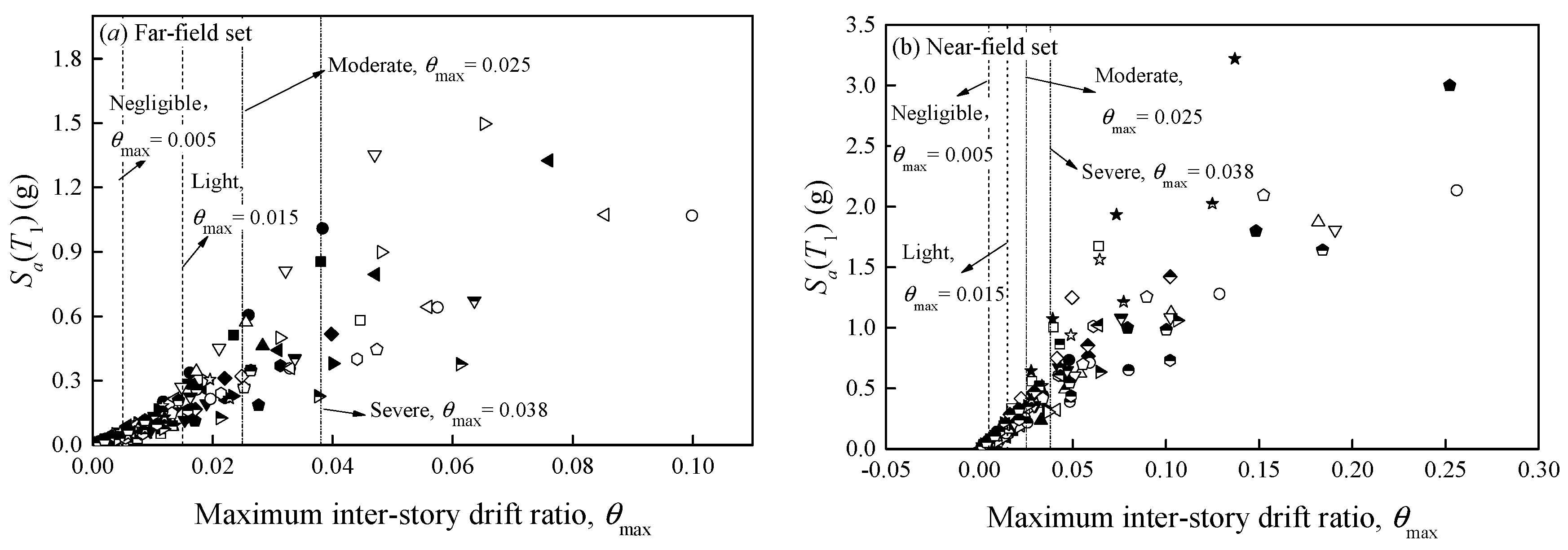 Buildings 12 01530 g005