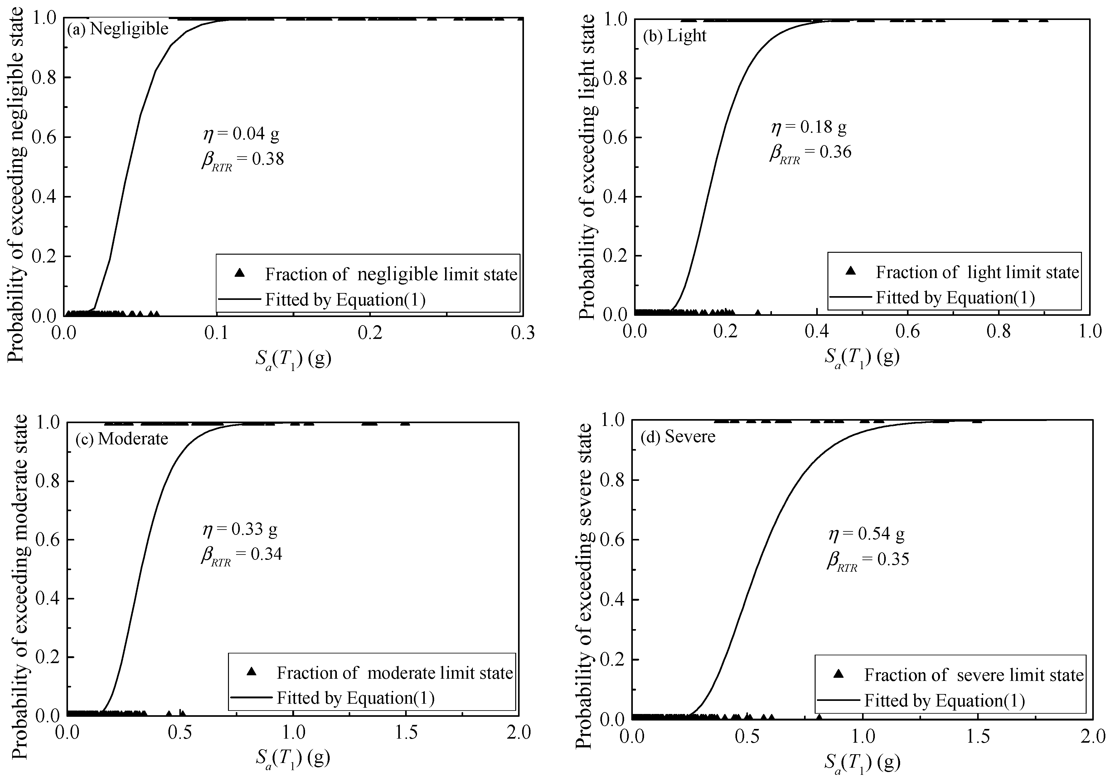 Buildings 12 01530 g006