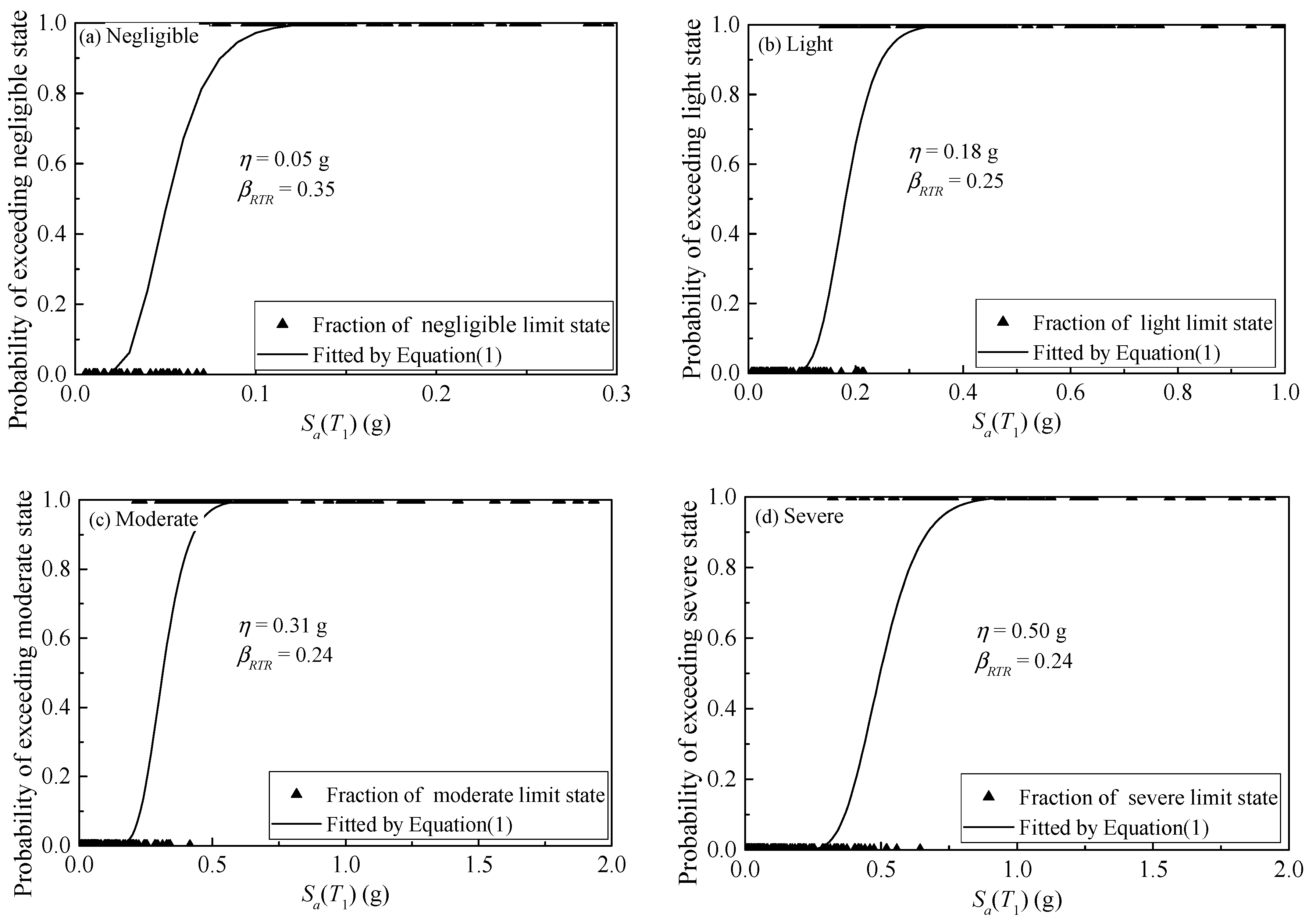 Buildings 12 01530 g007