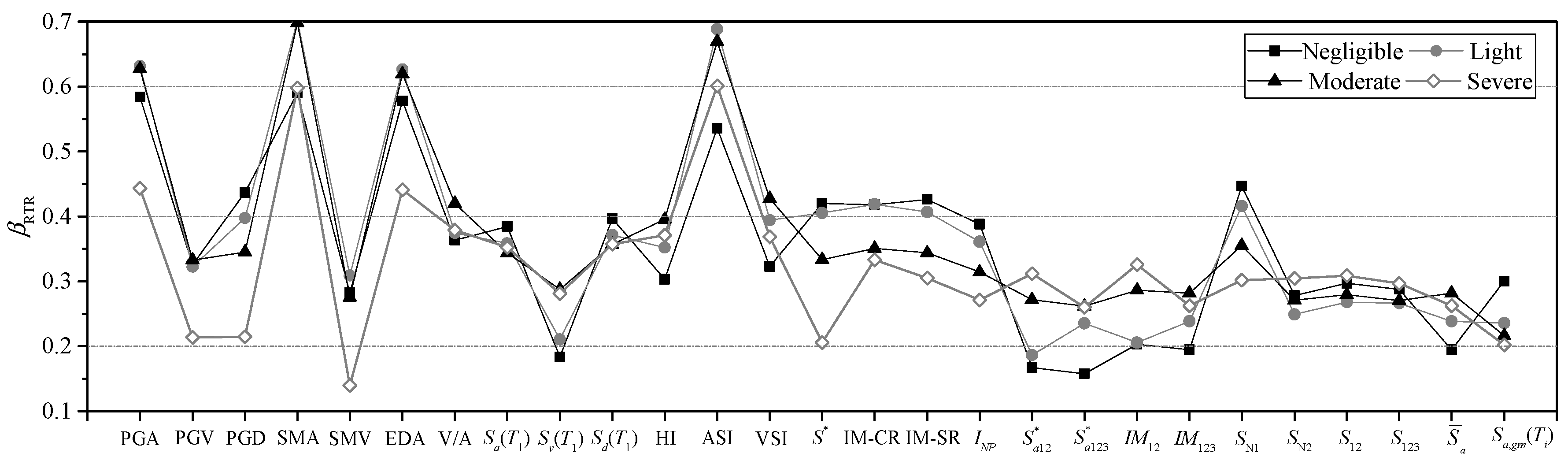 Buildings 12 01530 g008