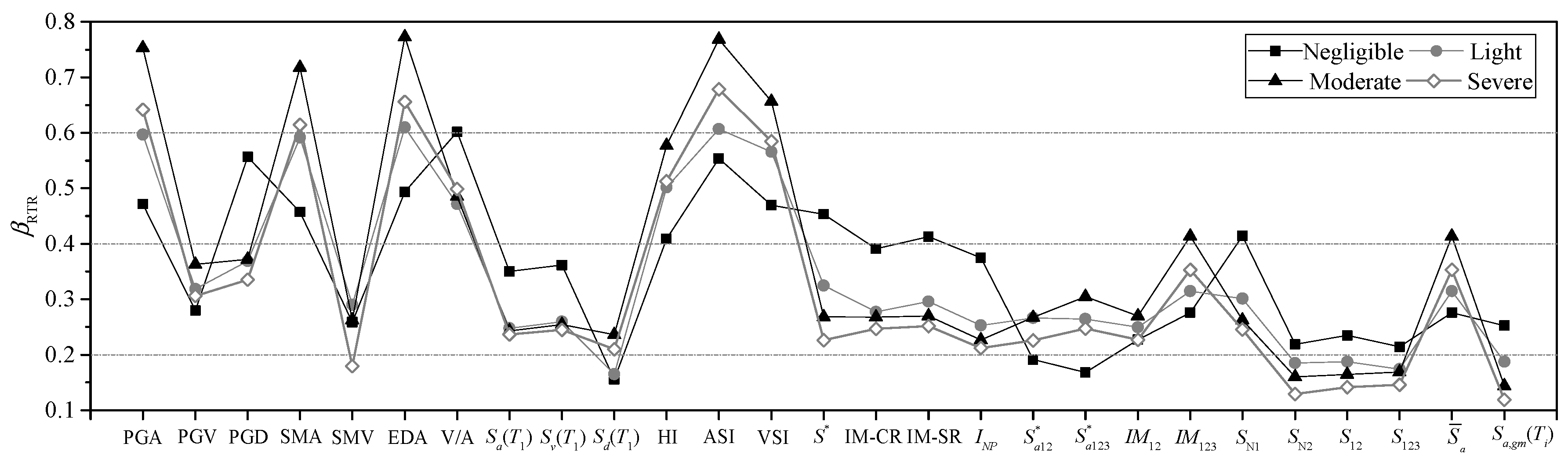 Buildings 12 01530 g009