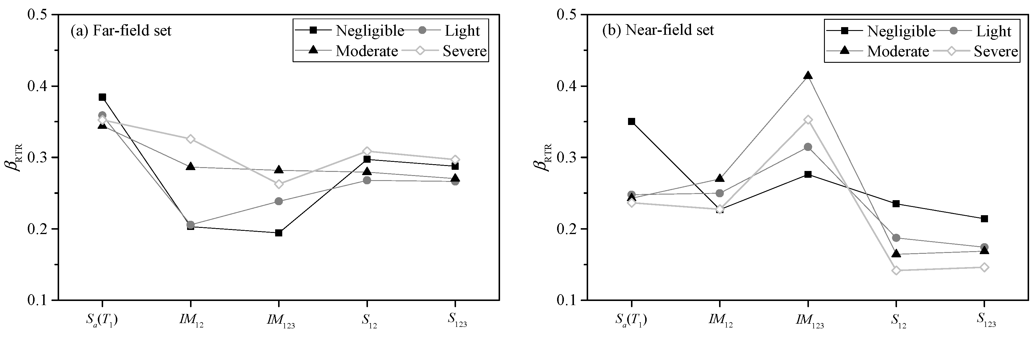 Buildings 12 01530 g010