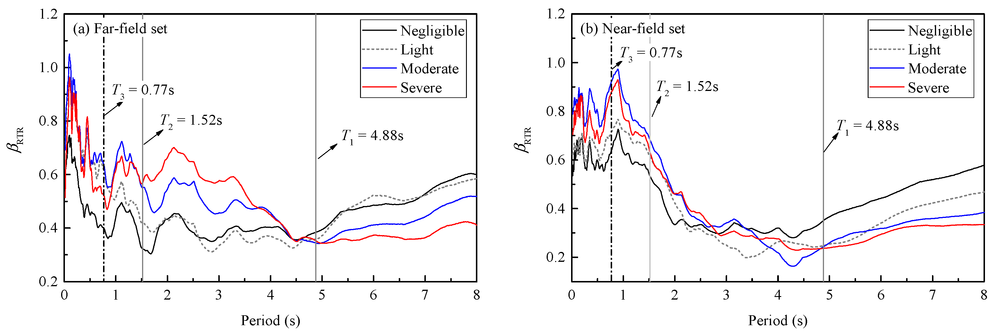 Buildings 12 01530 g011
