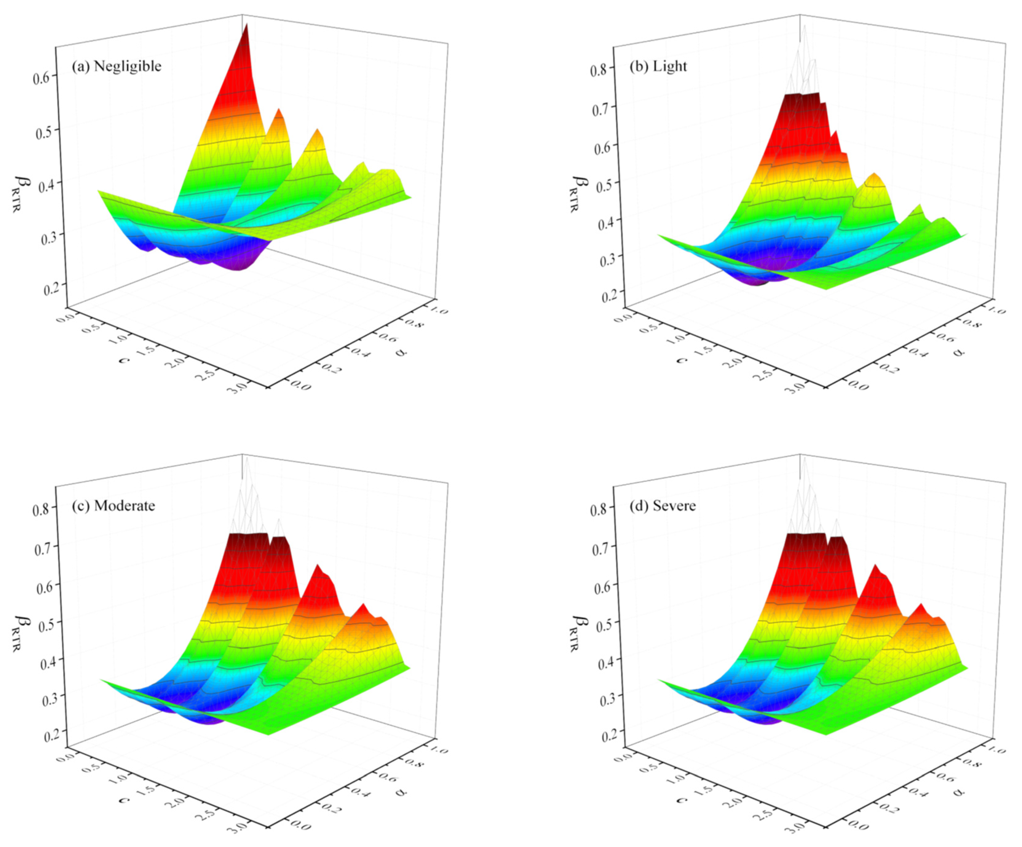 Buildings 12 01530 g012