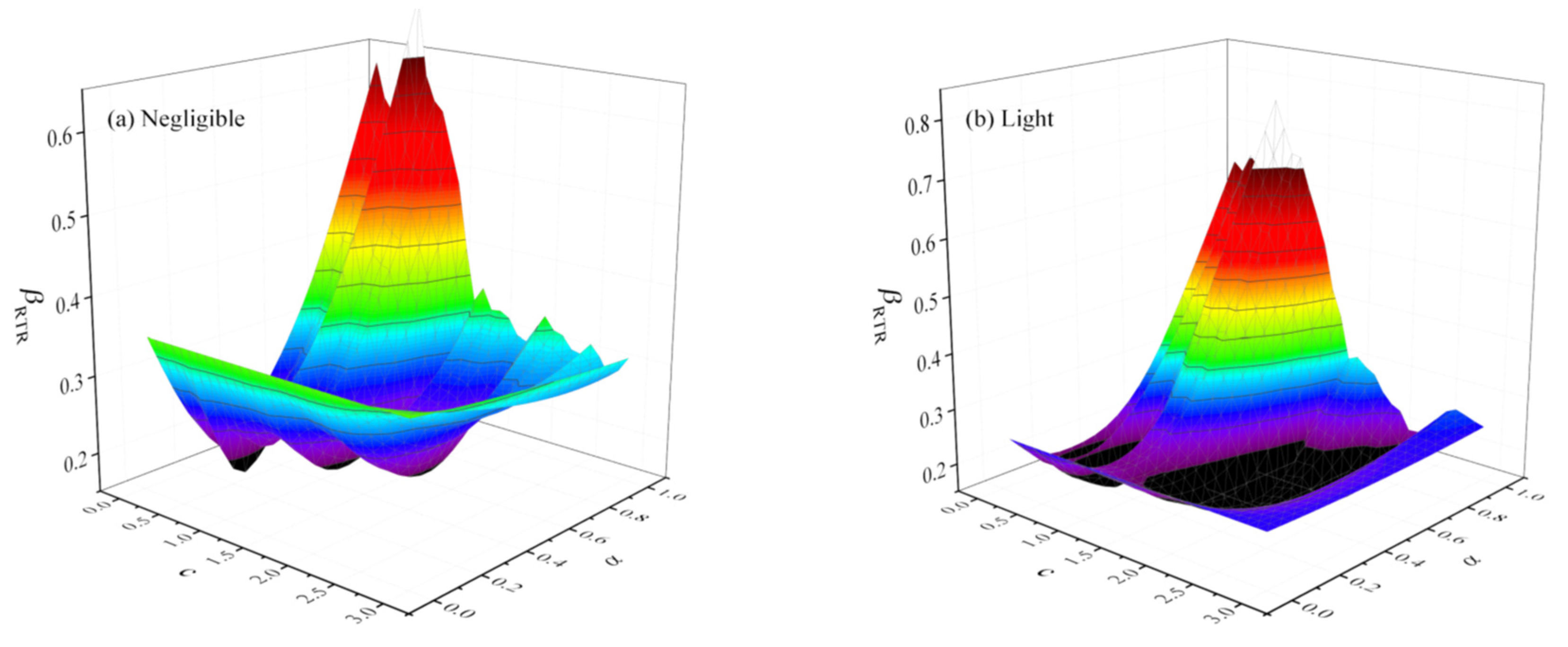 Buildings 12 01530 g013a