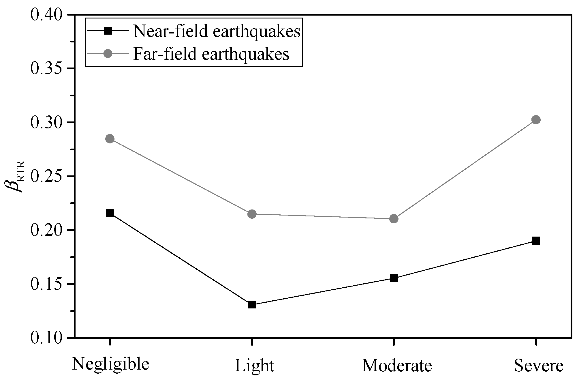 Buildings 12 01530 g016