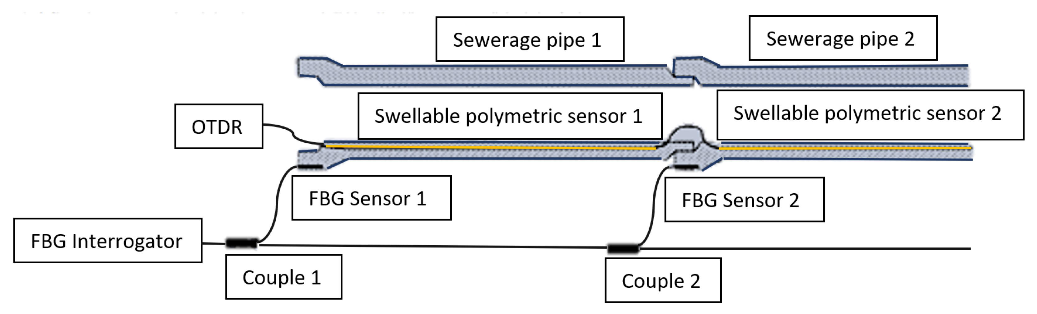 Buildings 12 01535 g004